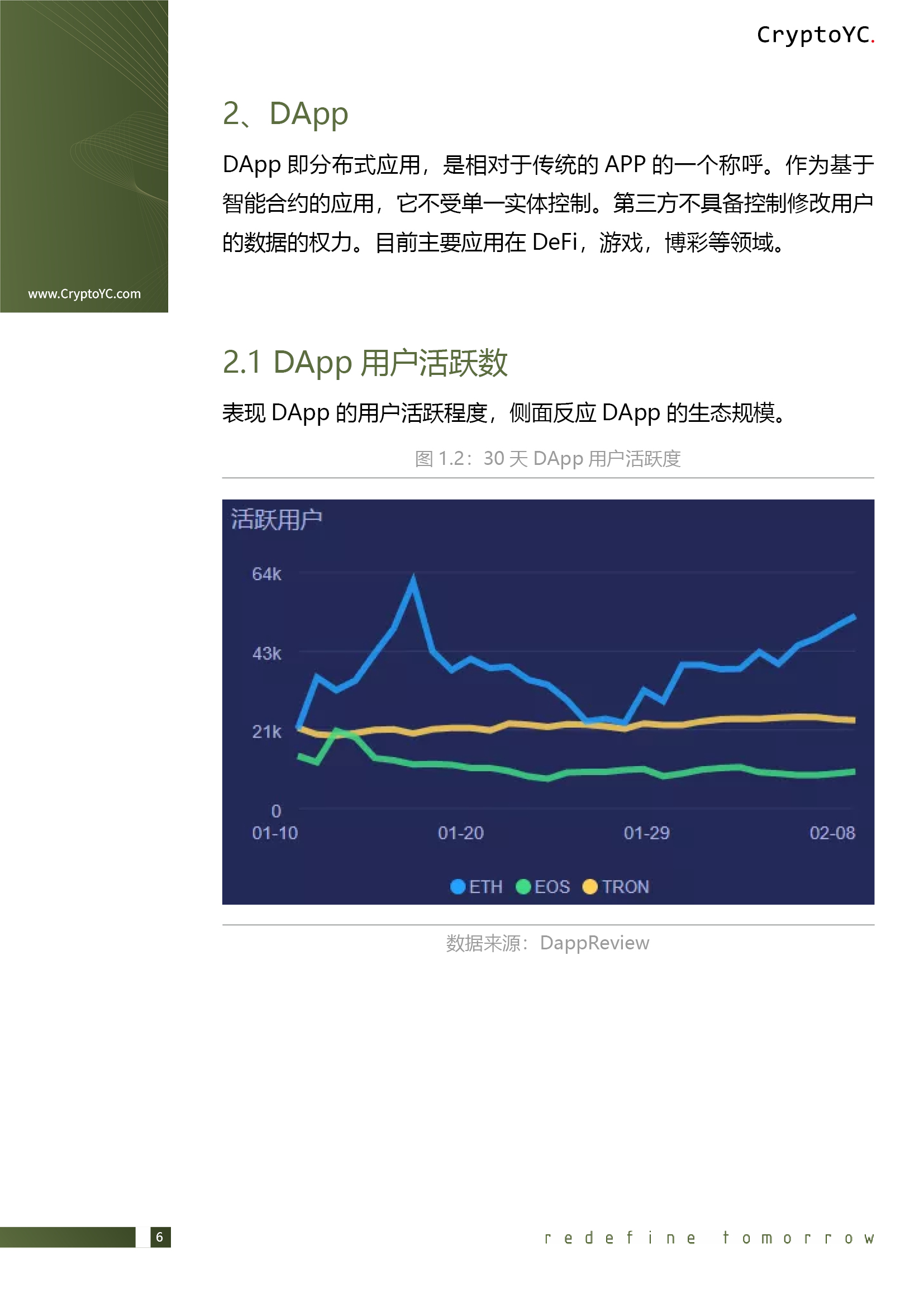 CryptoYC Benchmark
