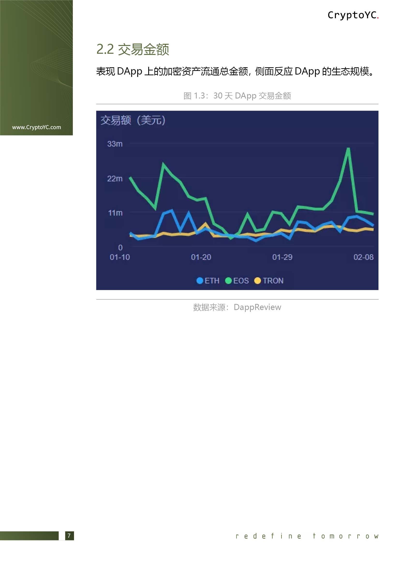 CryptoYC Benchmark