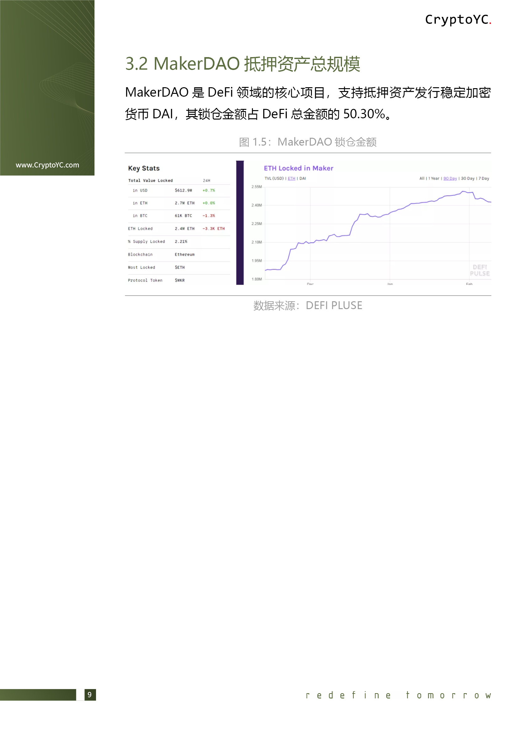 CryptoYC Benchmark