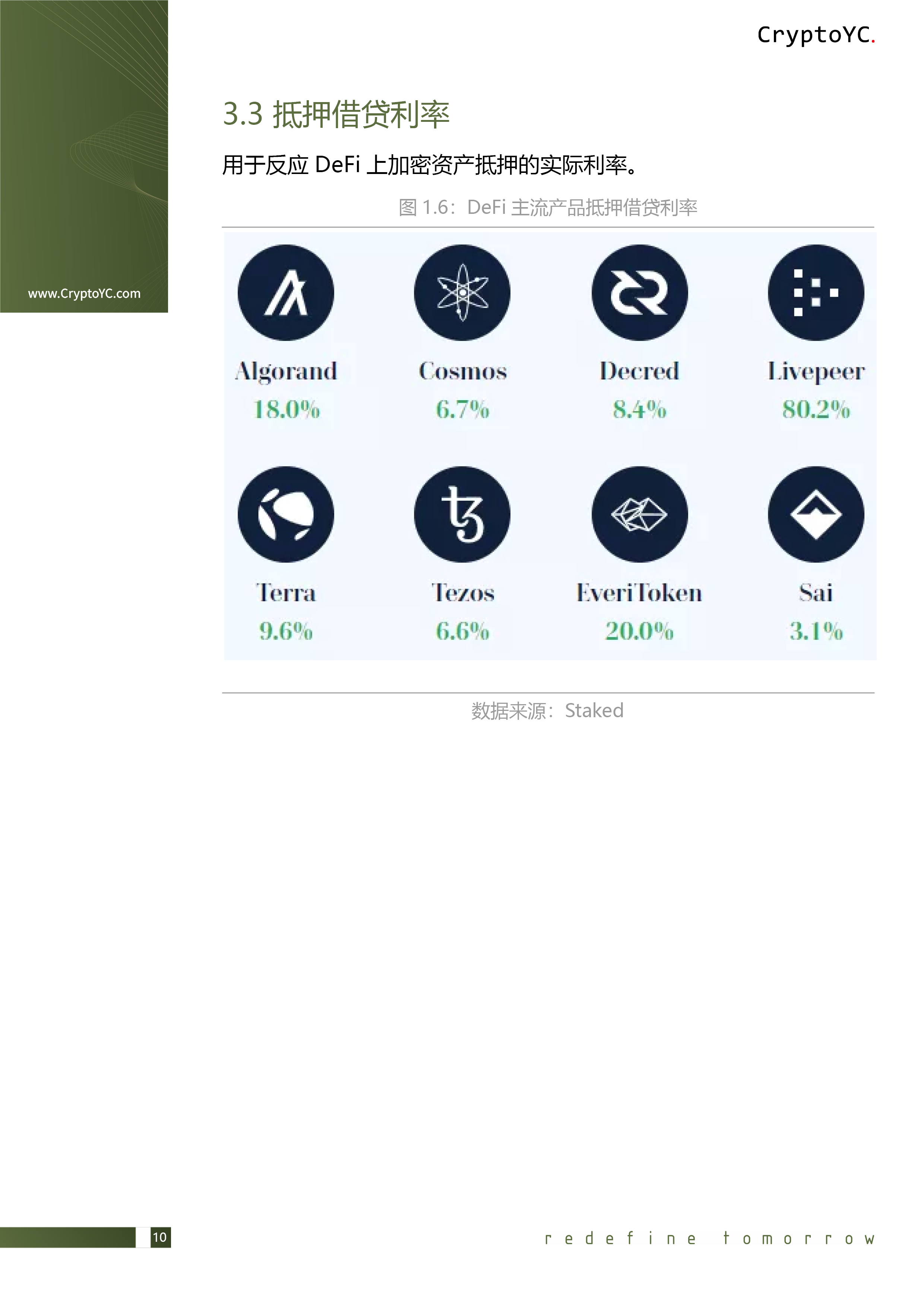 CryptoYC Benchmark