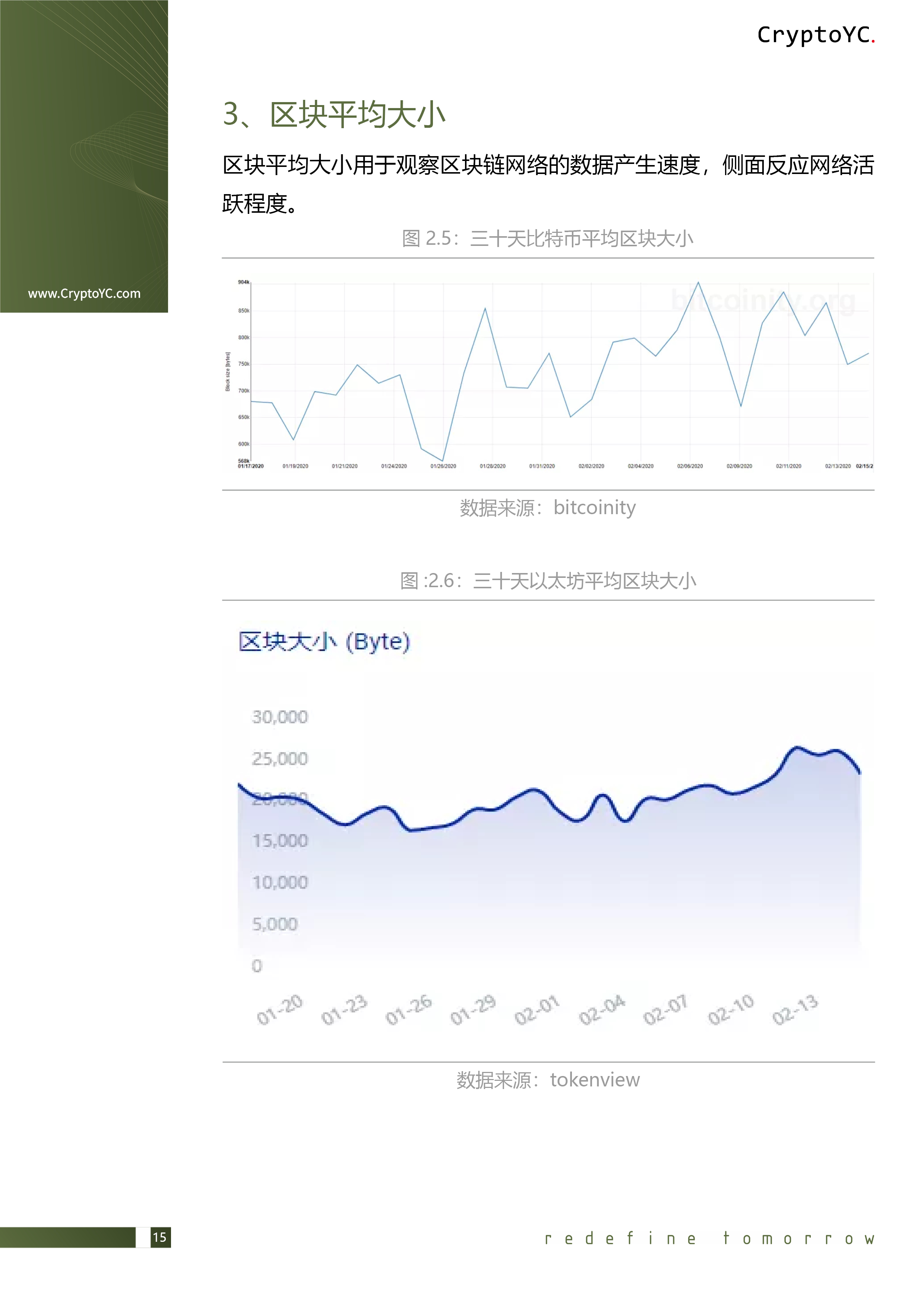 CryptoYC Benchmark