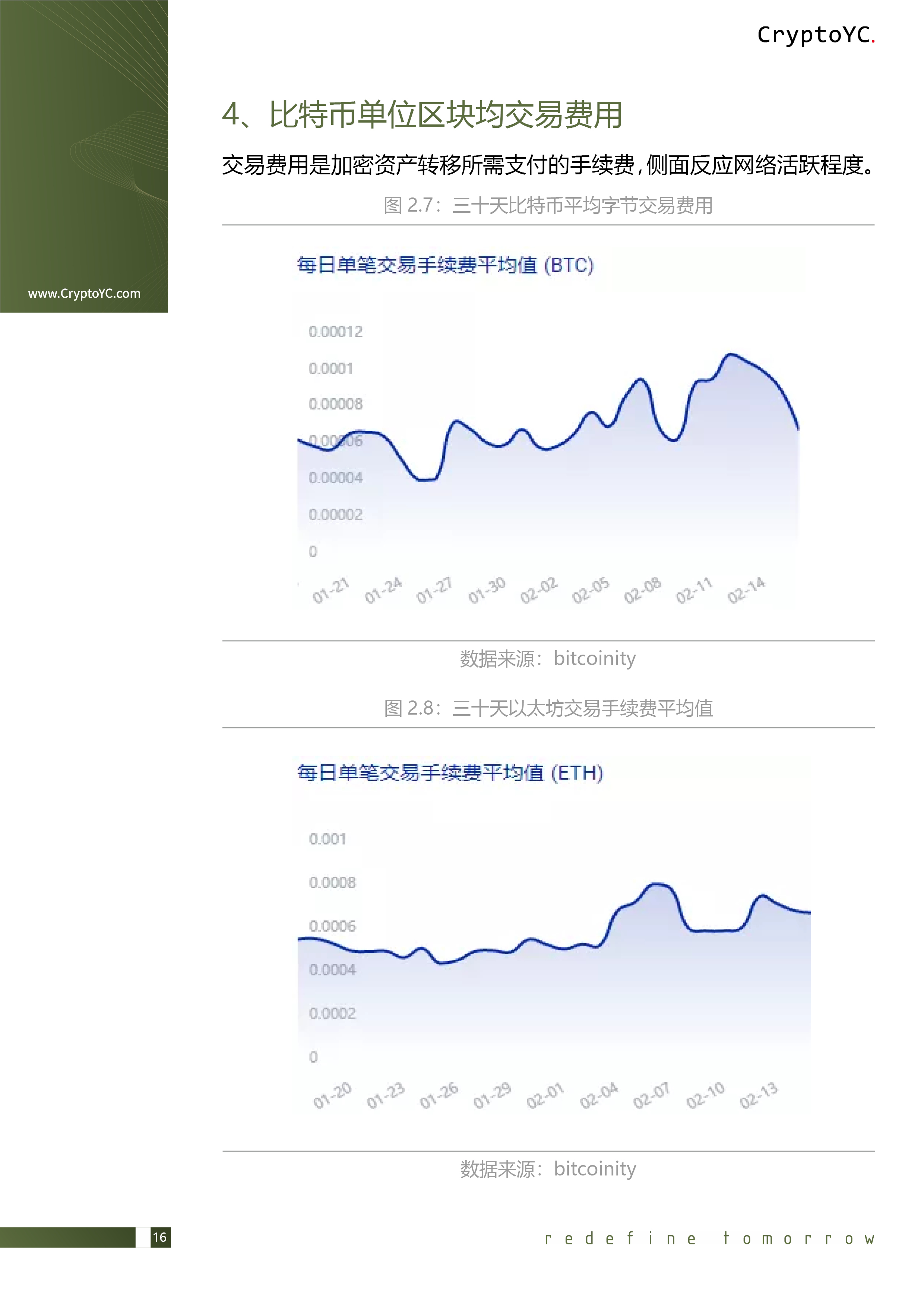 CryptoYC Benchmark