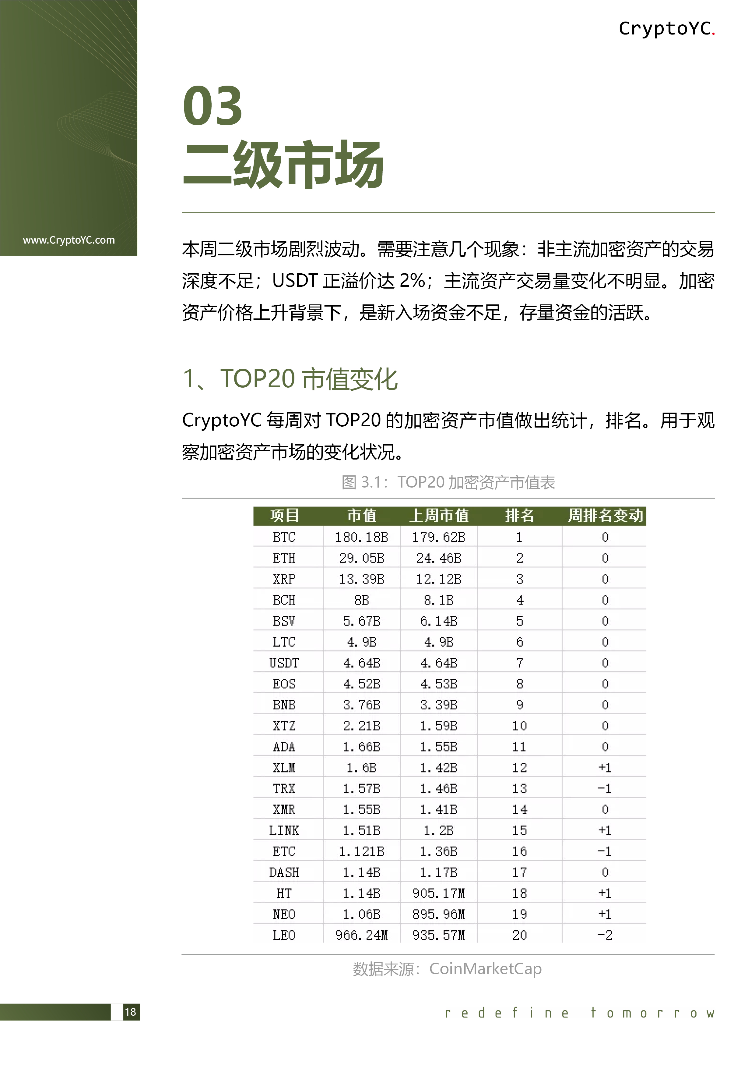 CryptoYC Benchmark
