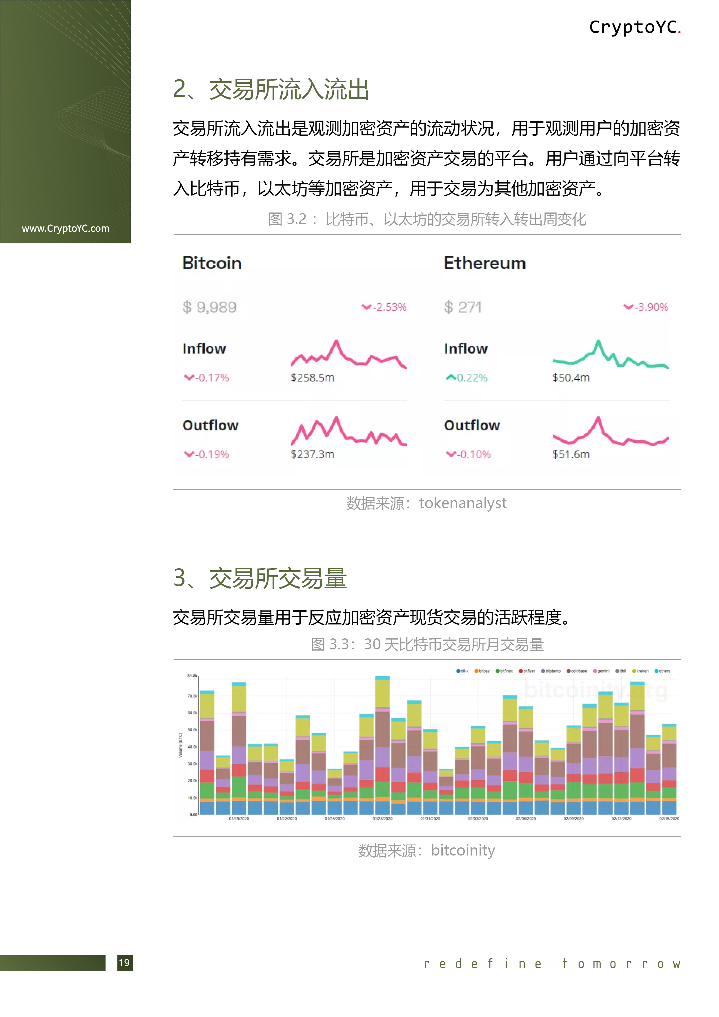 CryptoYC Benchmark