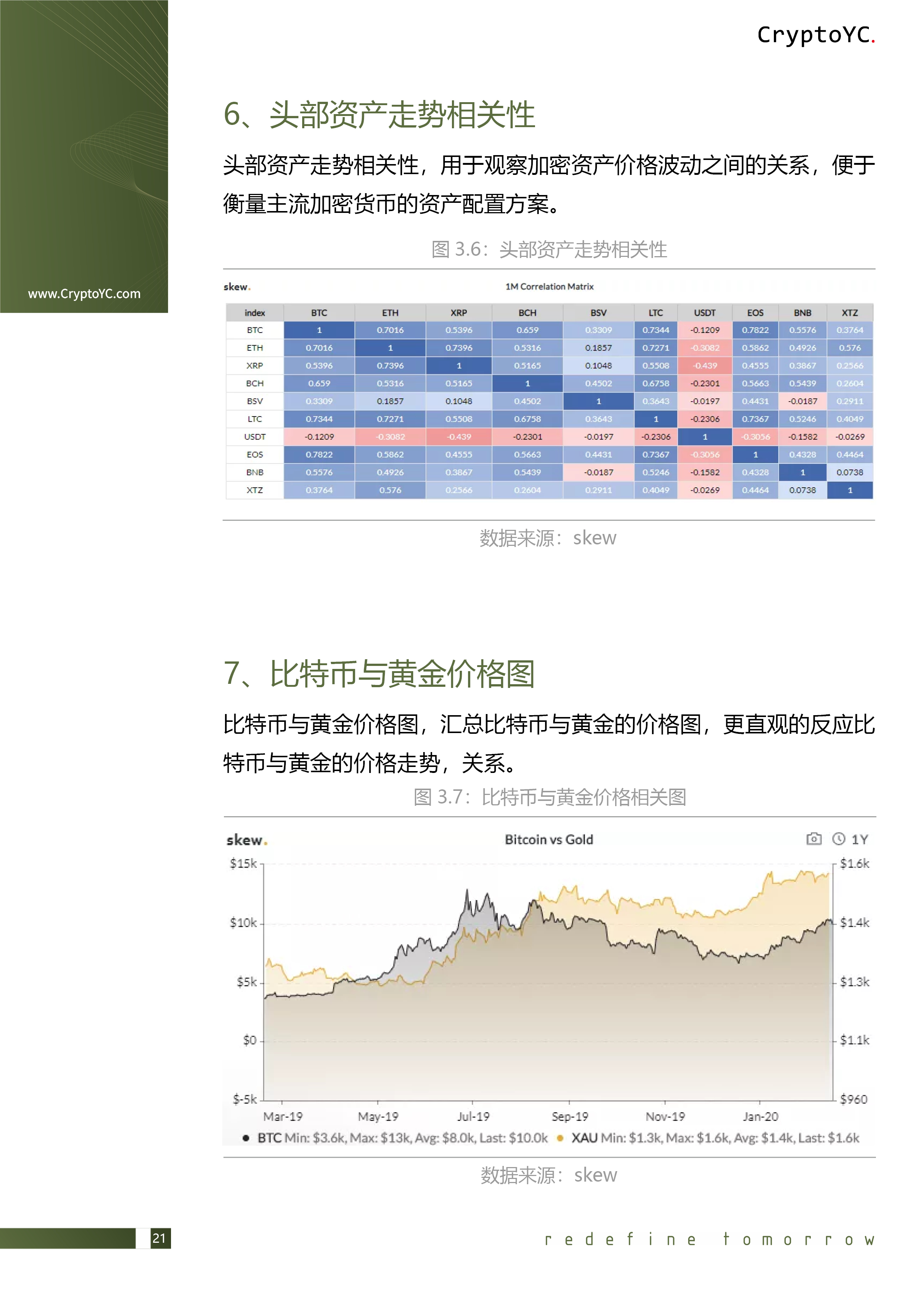 CryptoYC Benchmark