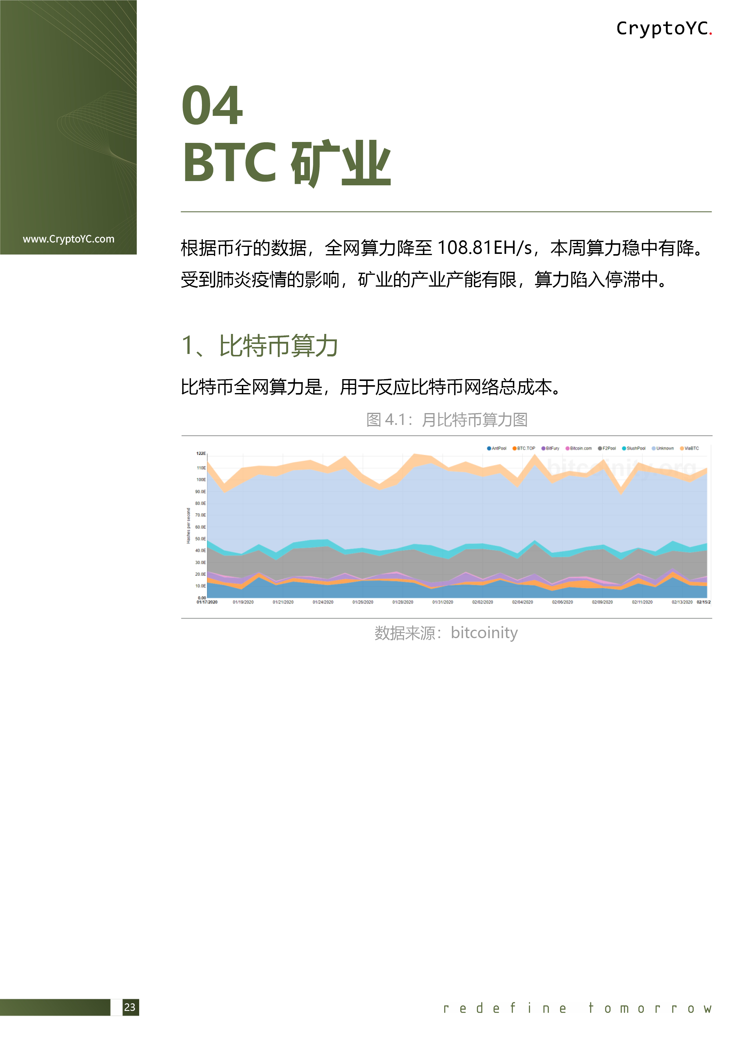 CryptoYC Benchmark