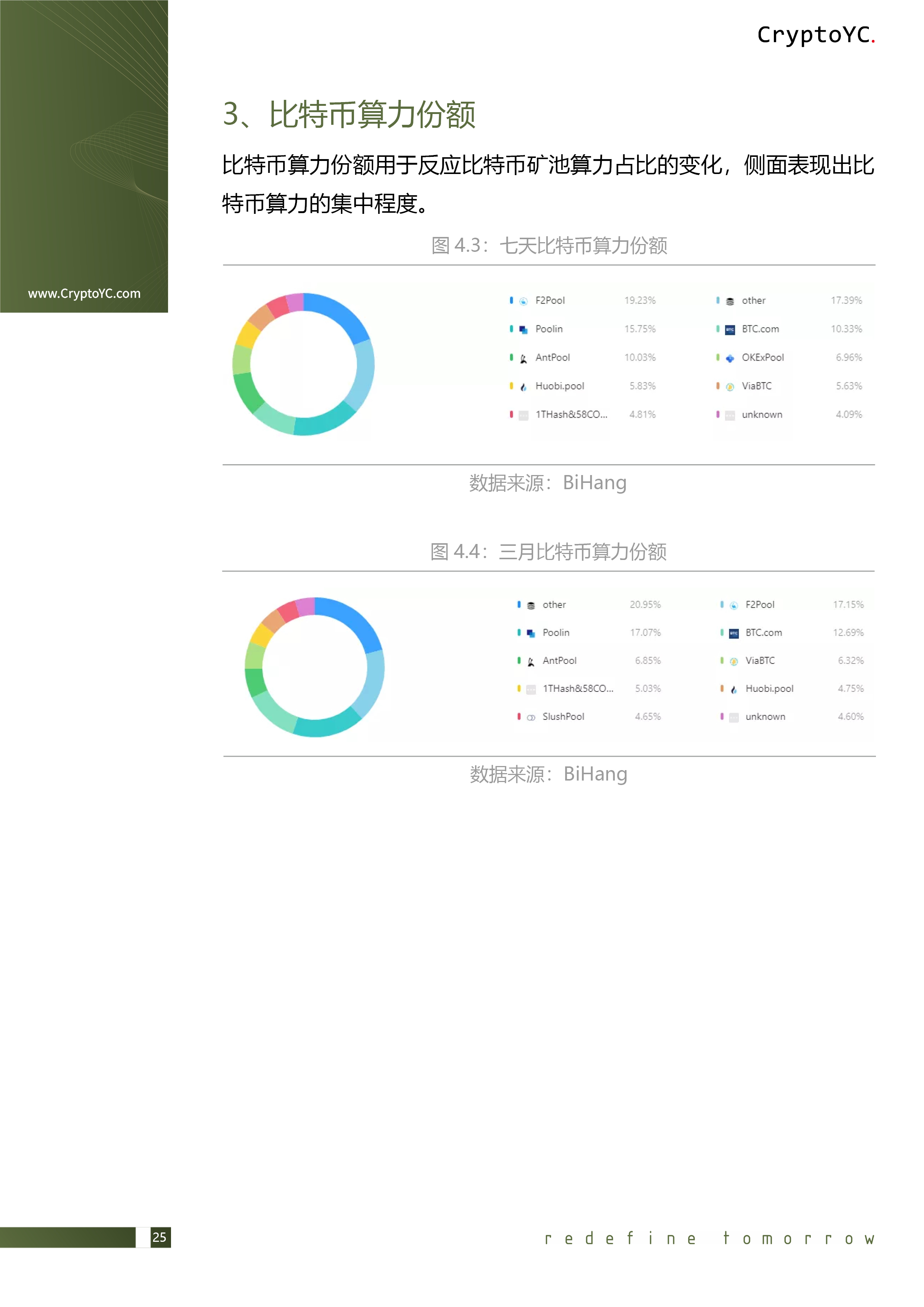 CryptoYC Benchmark