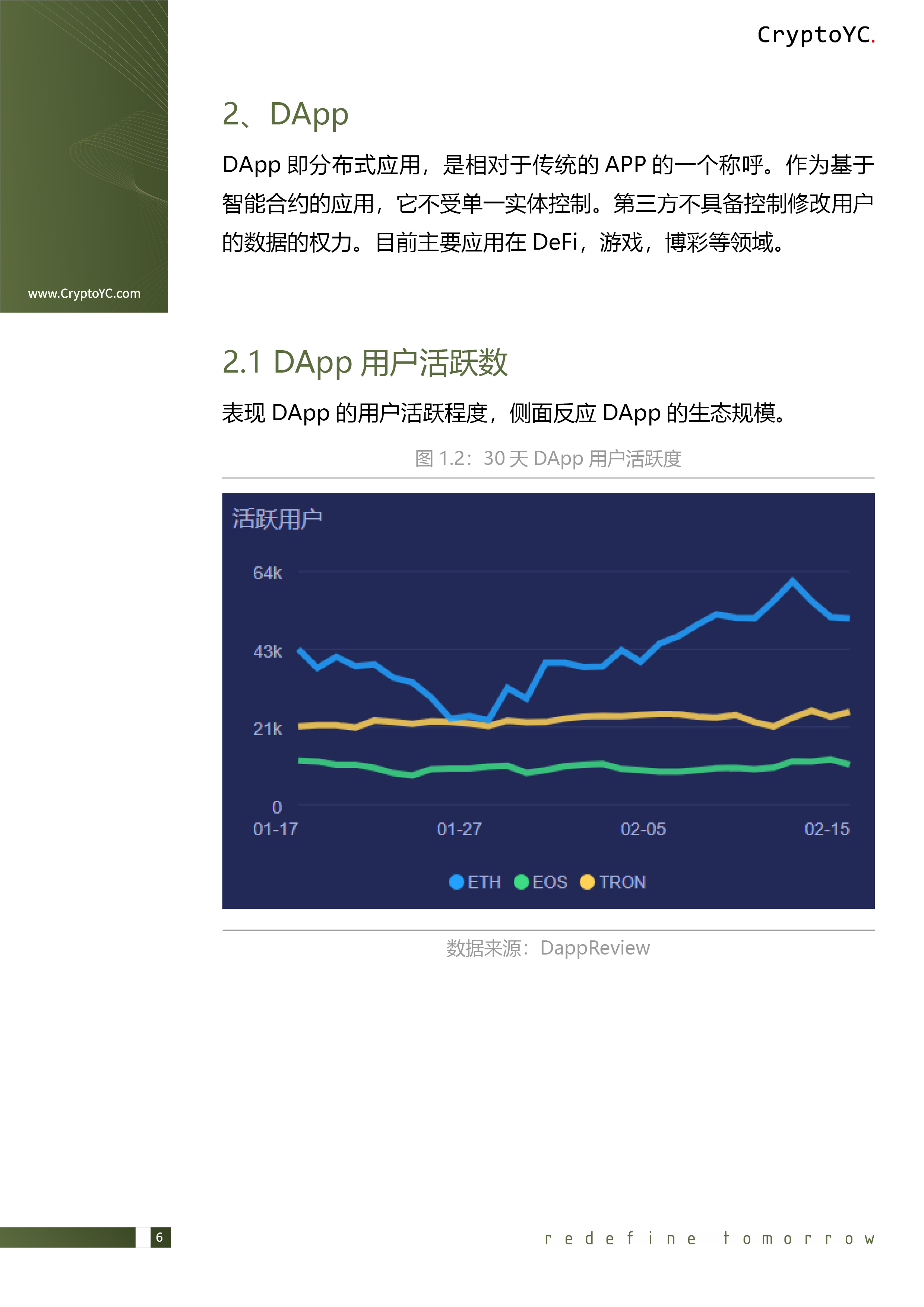 CryptoYC Benchmark