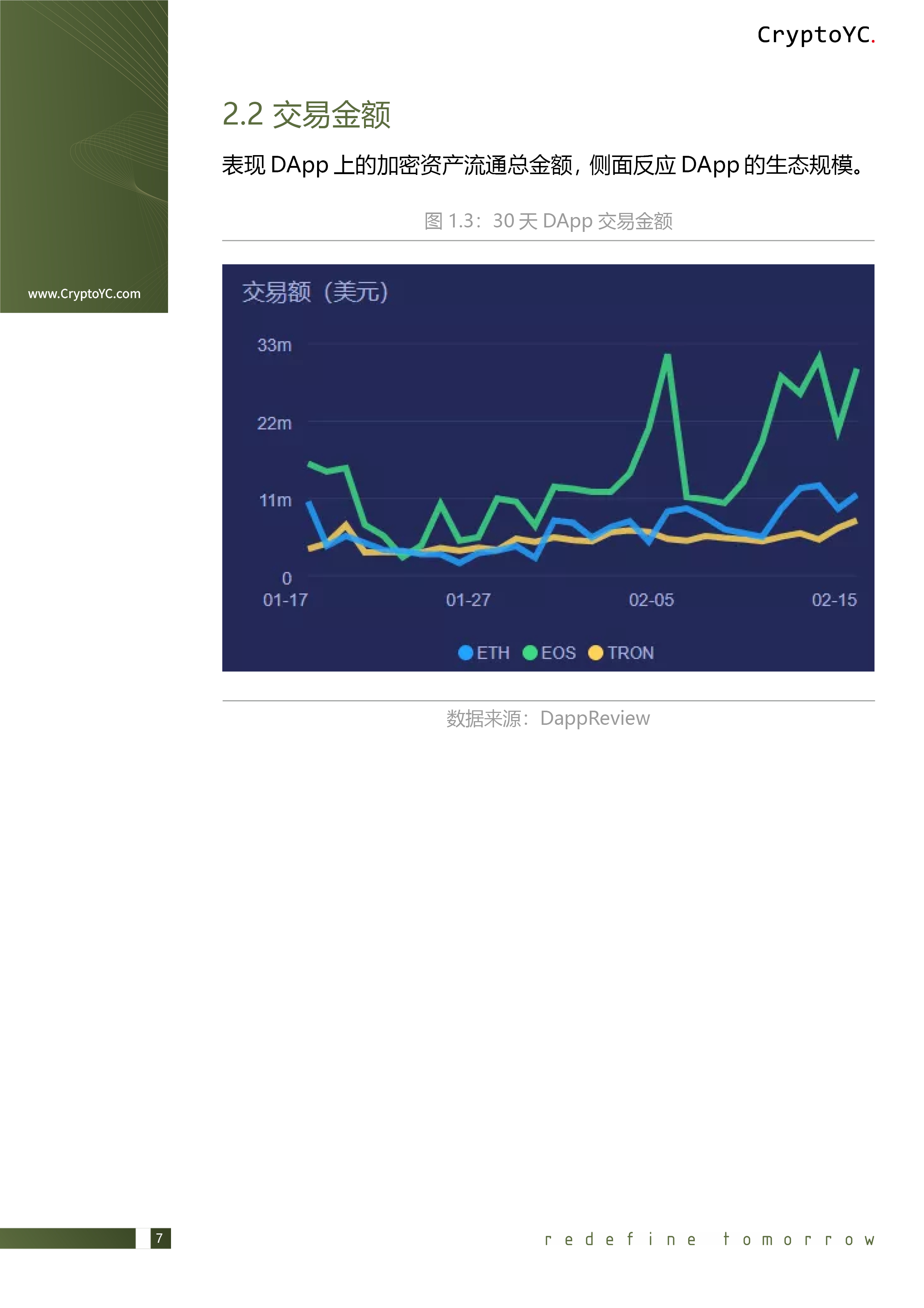 CryptoYC Benchmark