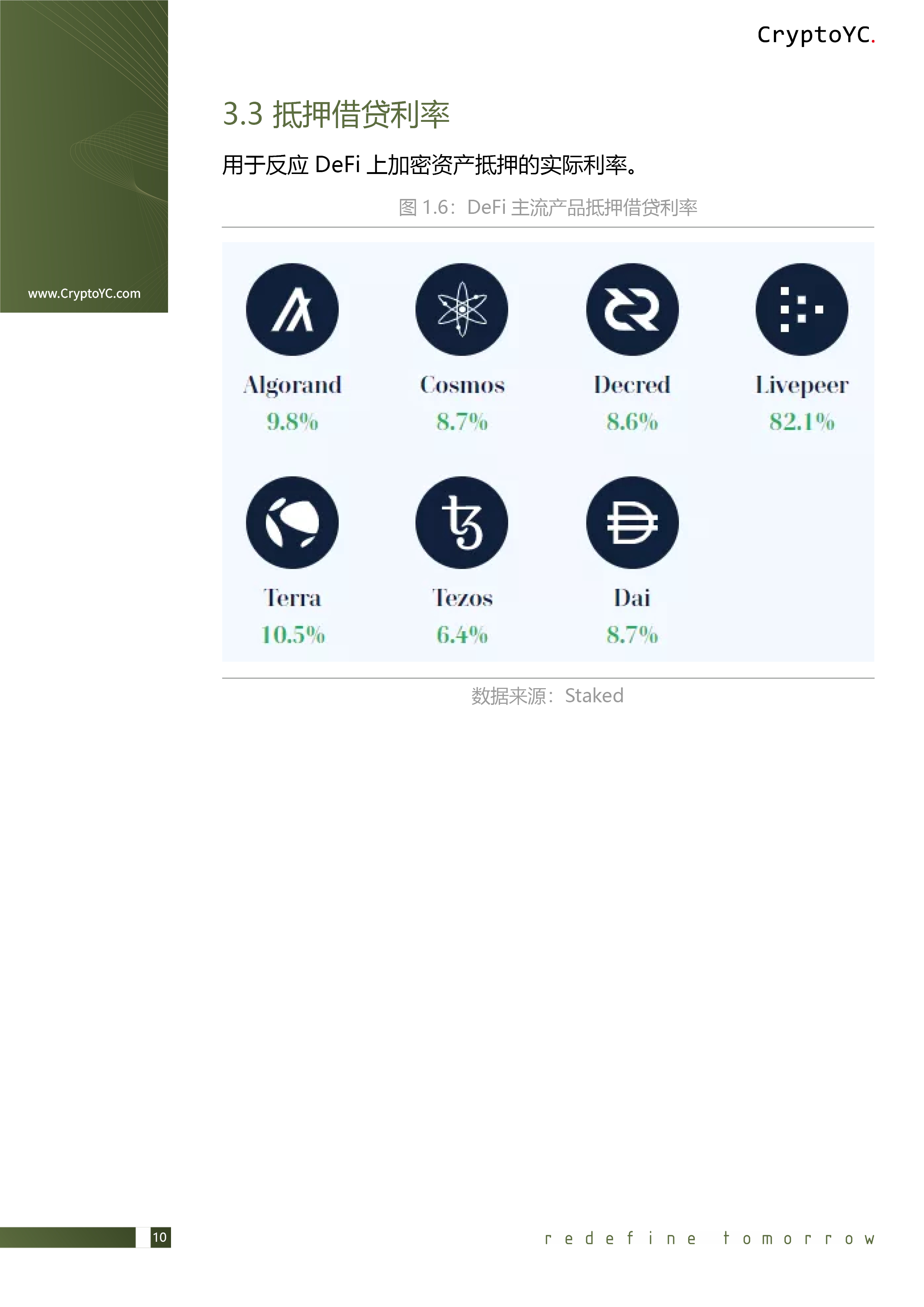 CryptoYC Benchmark