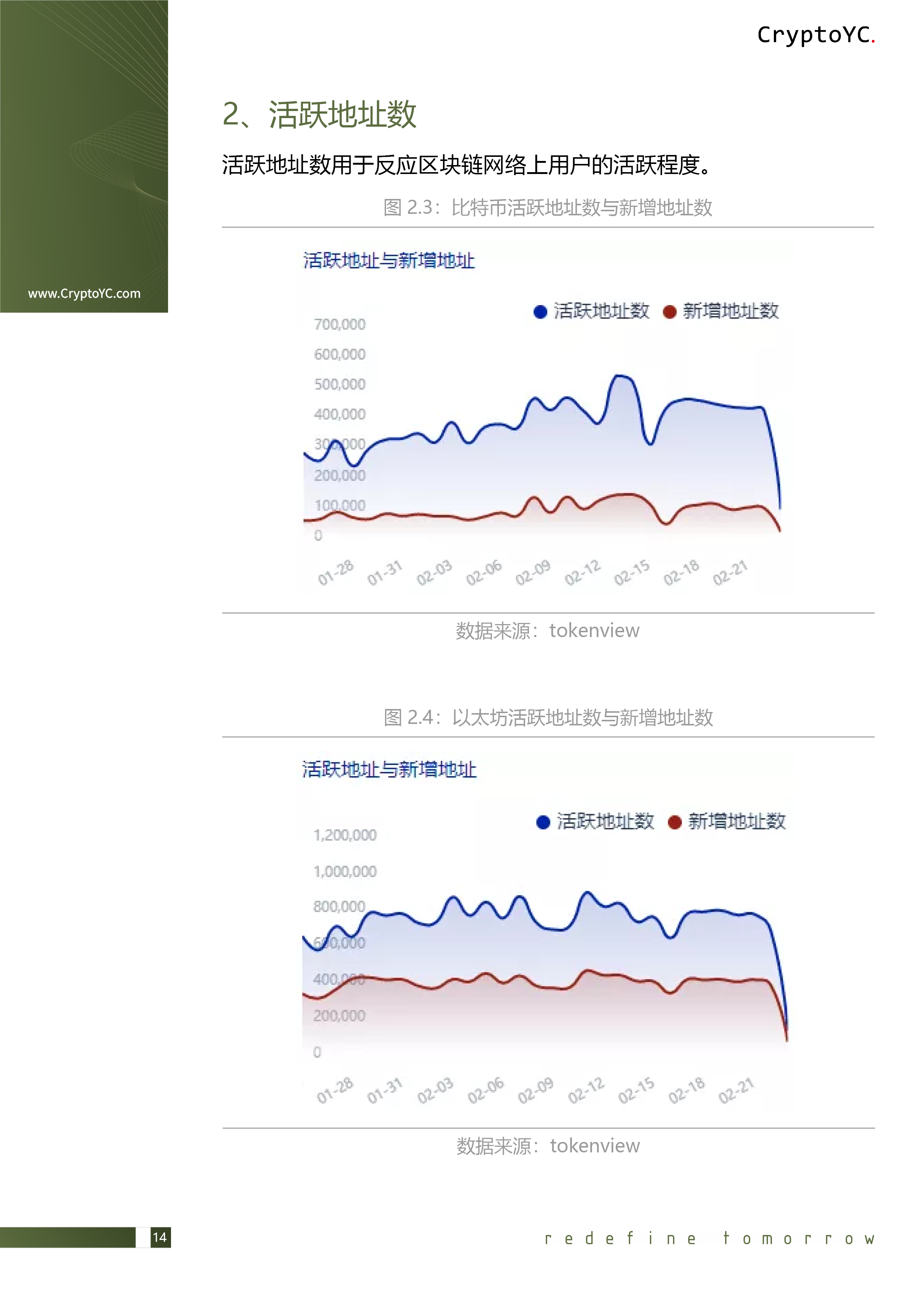 CryptoYC Benchmark