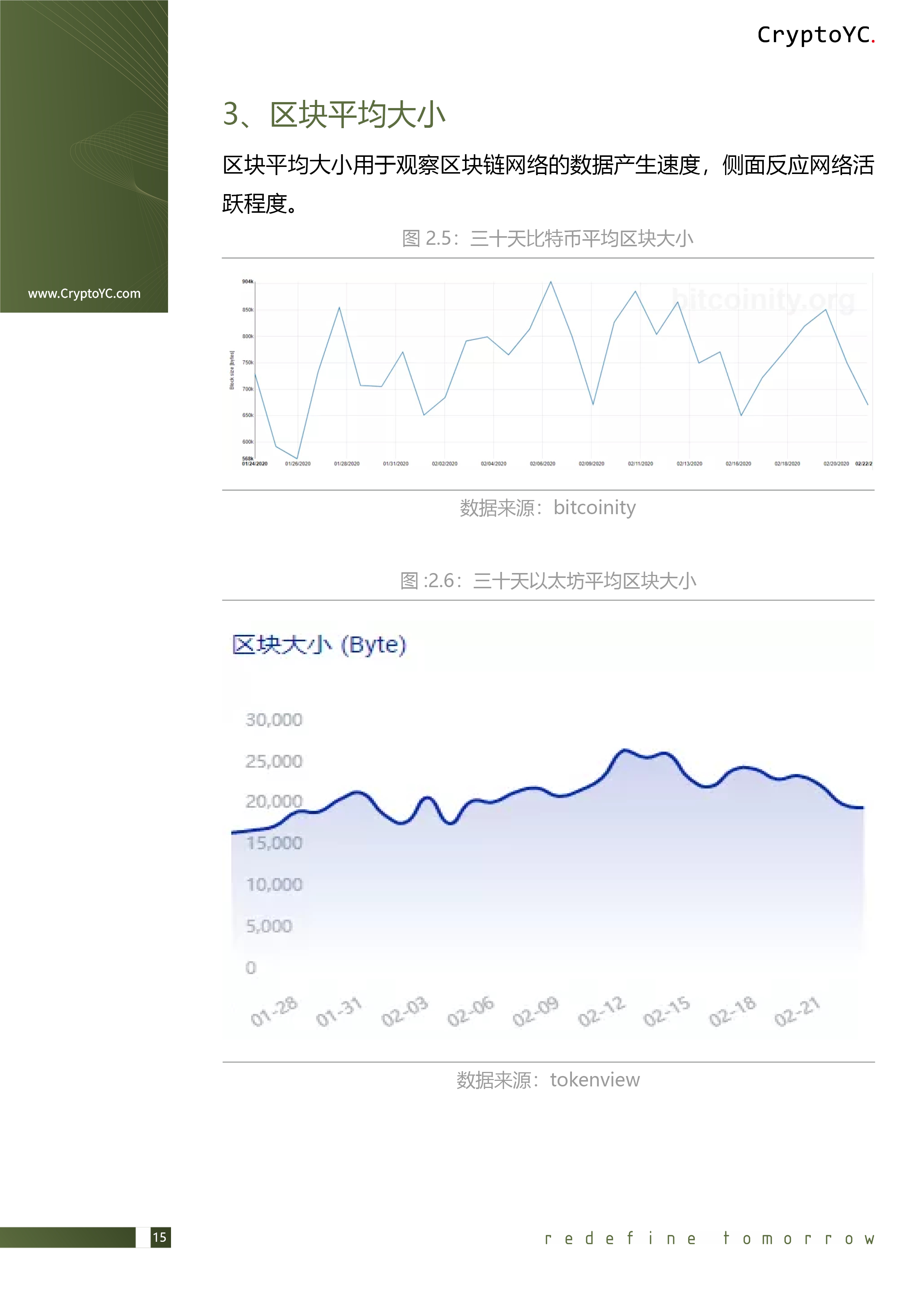CryptoYC Benchmark