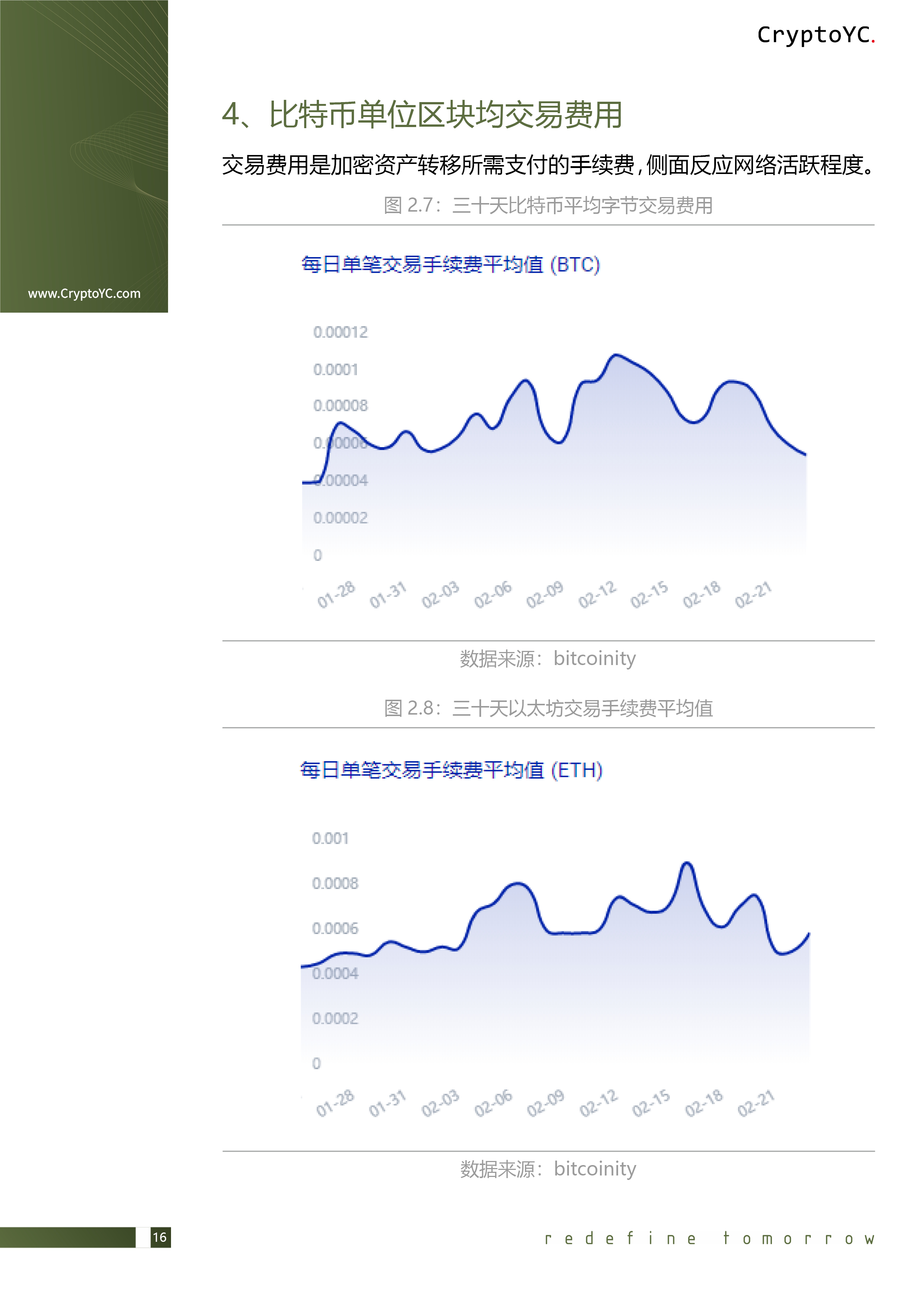 CryptoYC Benchmark