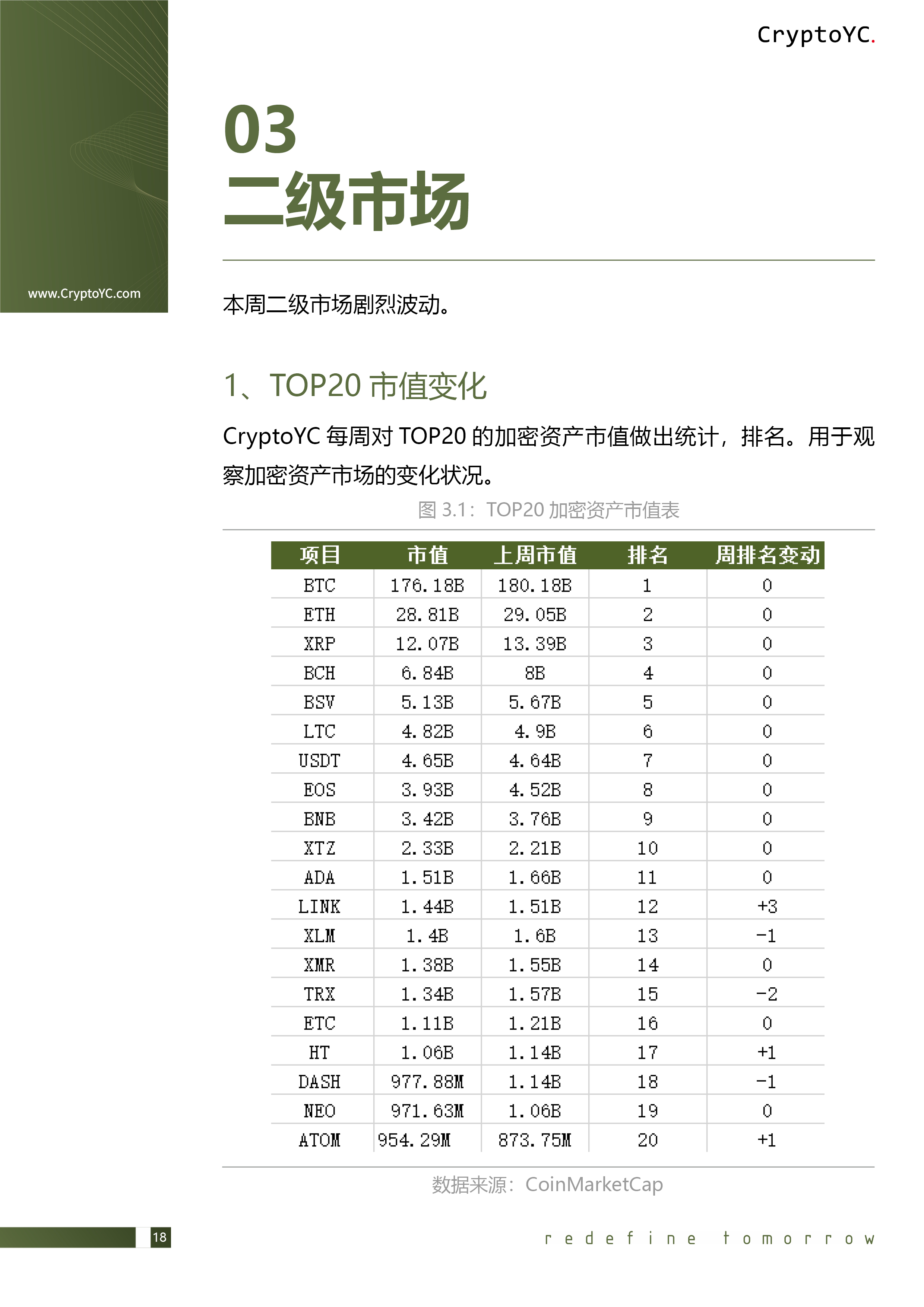CryptoYC Benchmark