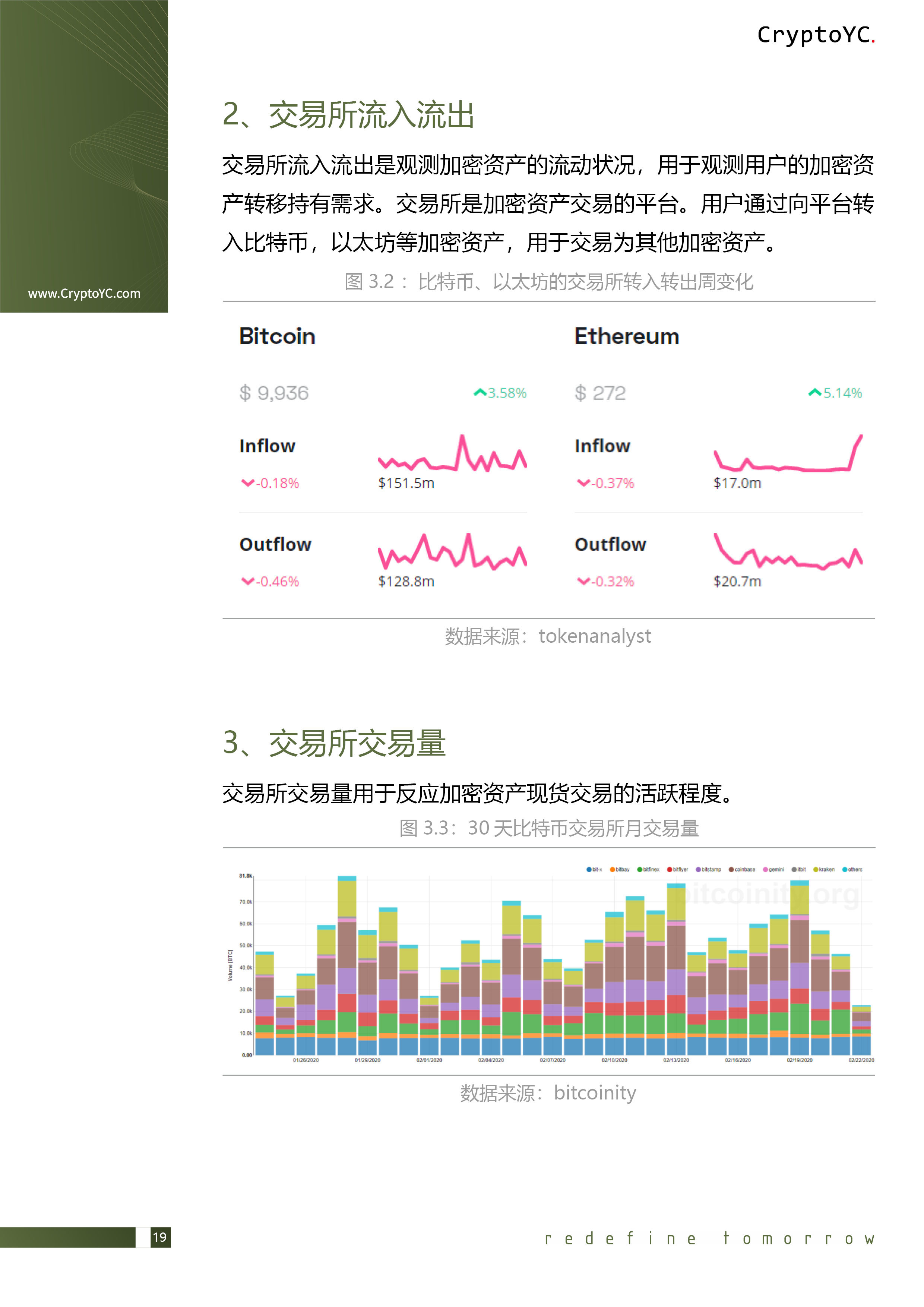 CryptoYC Benchmark