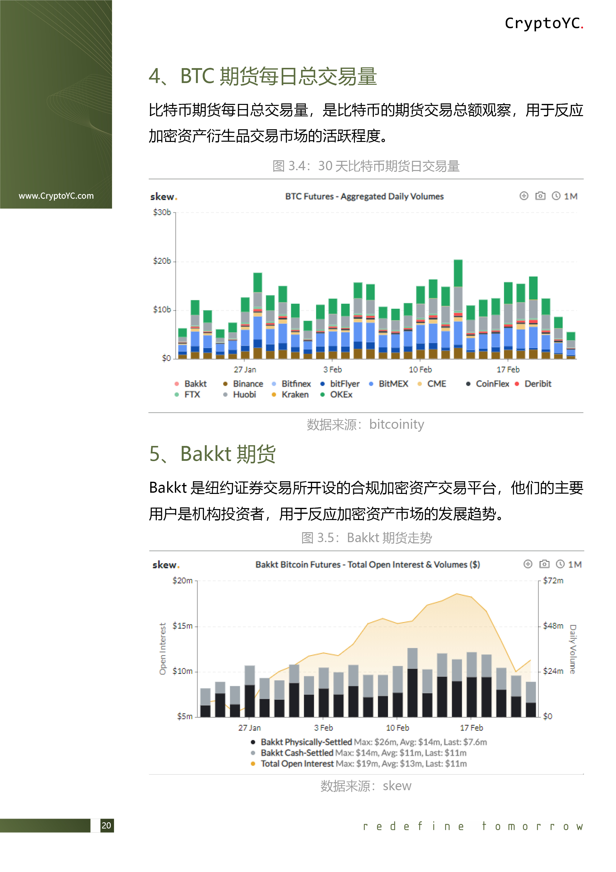 CryptoYC Benchmark