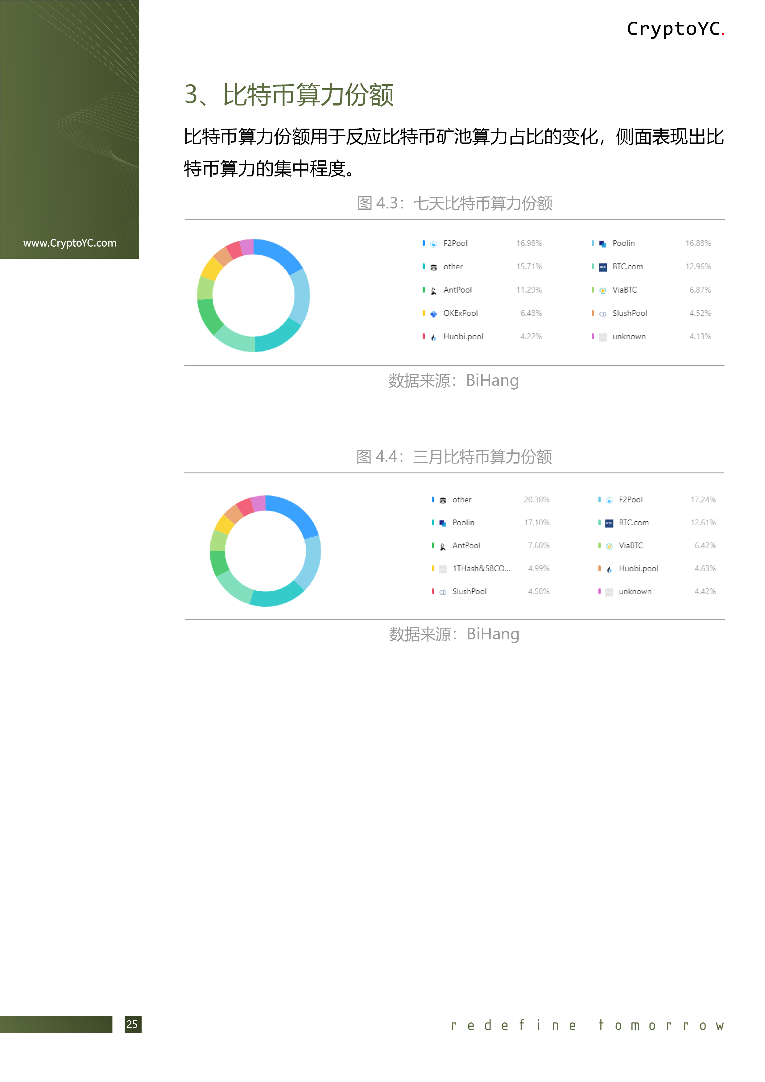 CryptoYC Benchmark