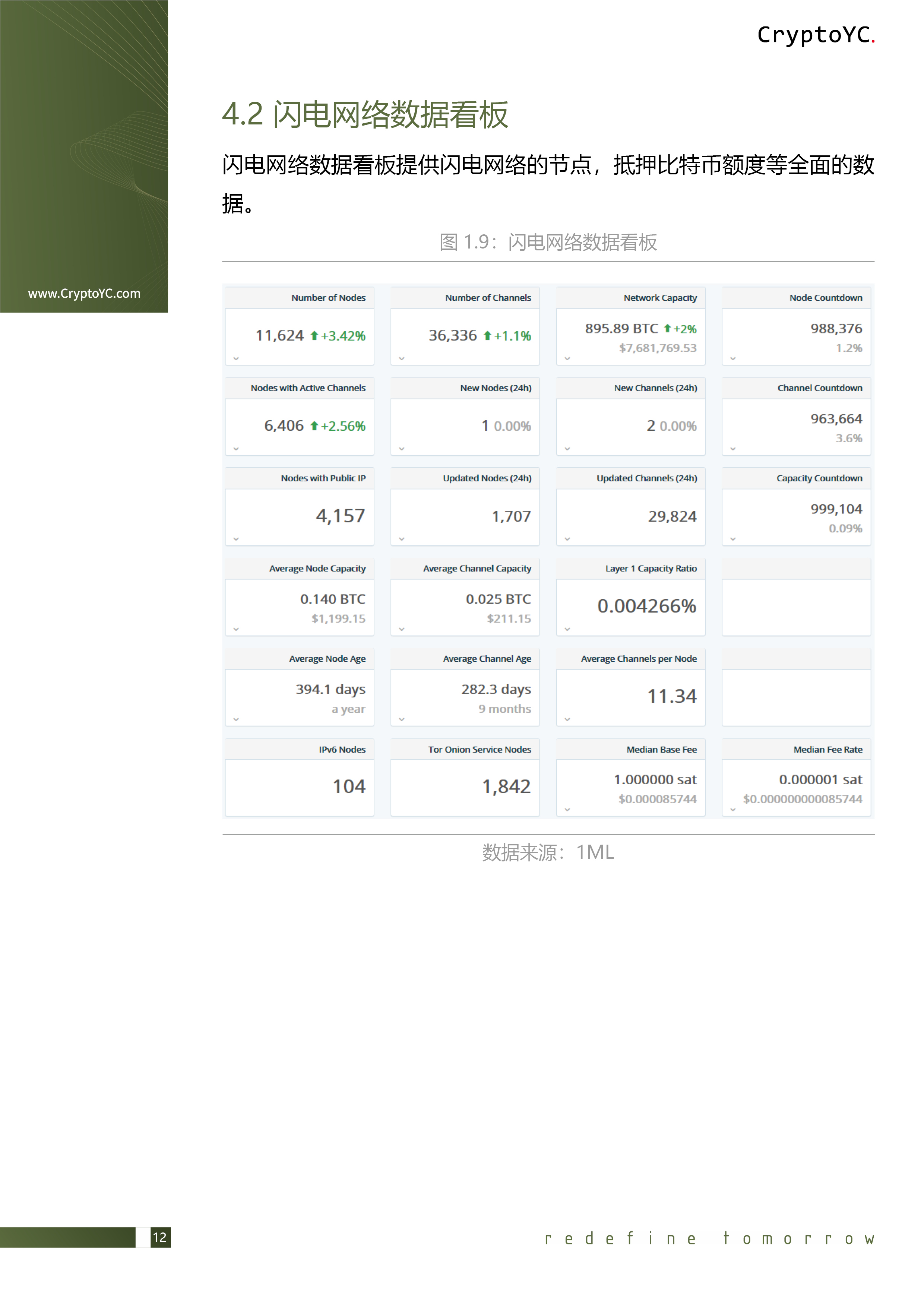 CryptoYC Benchmark