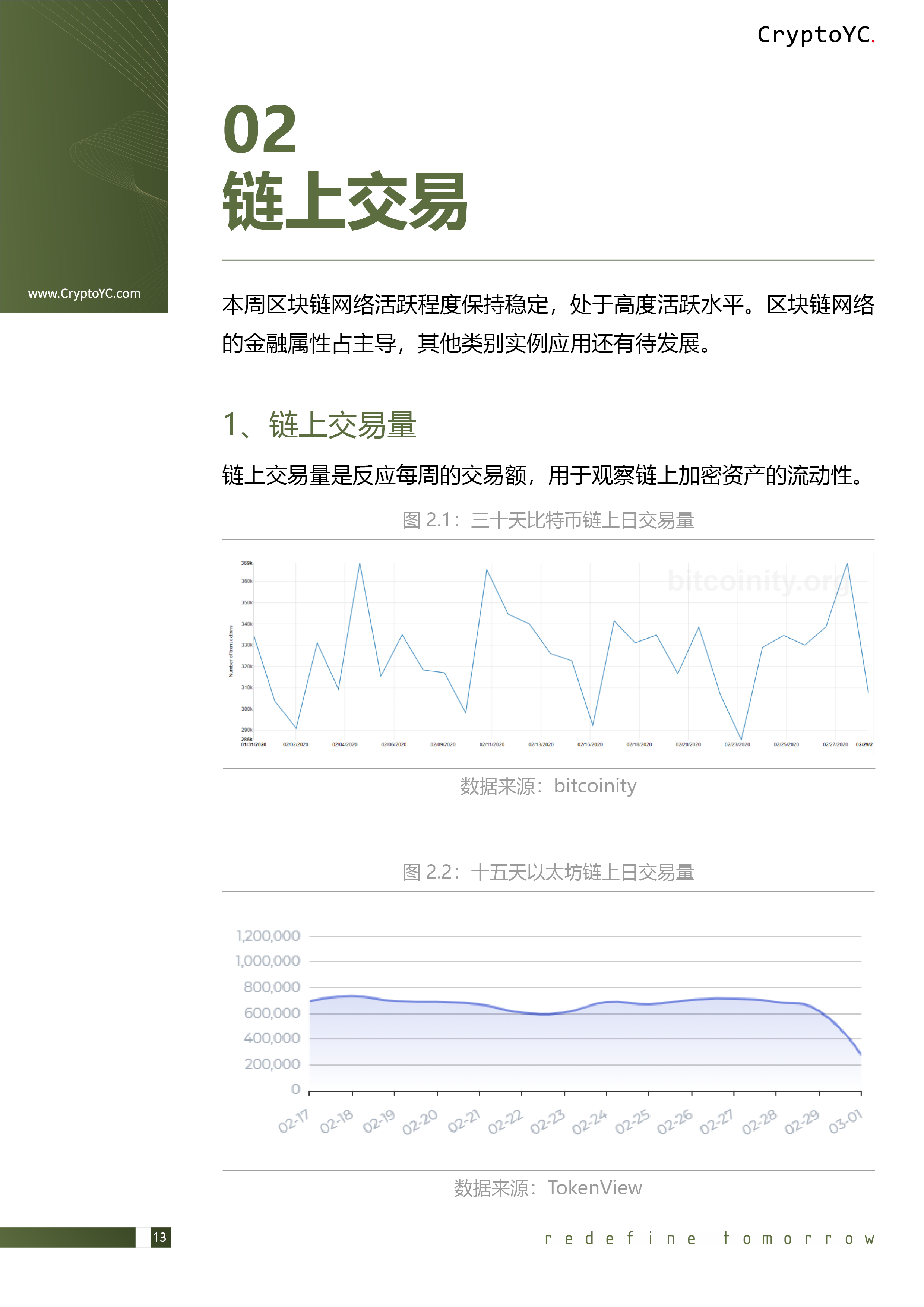 CryptoYC Benchmark