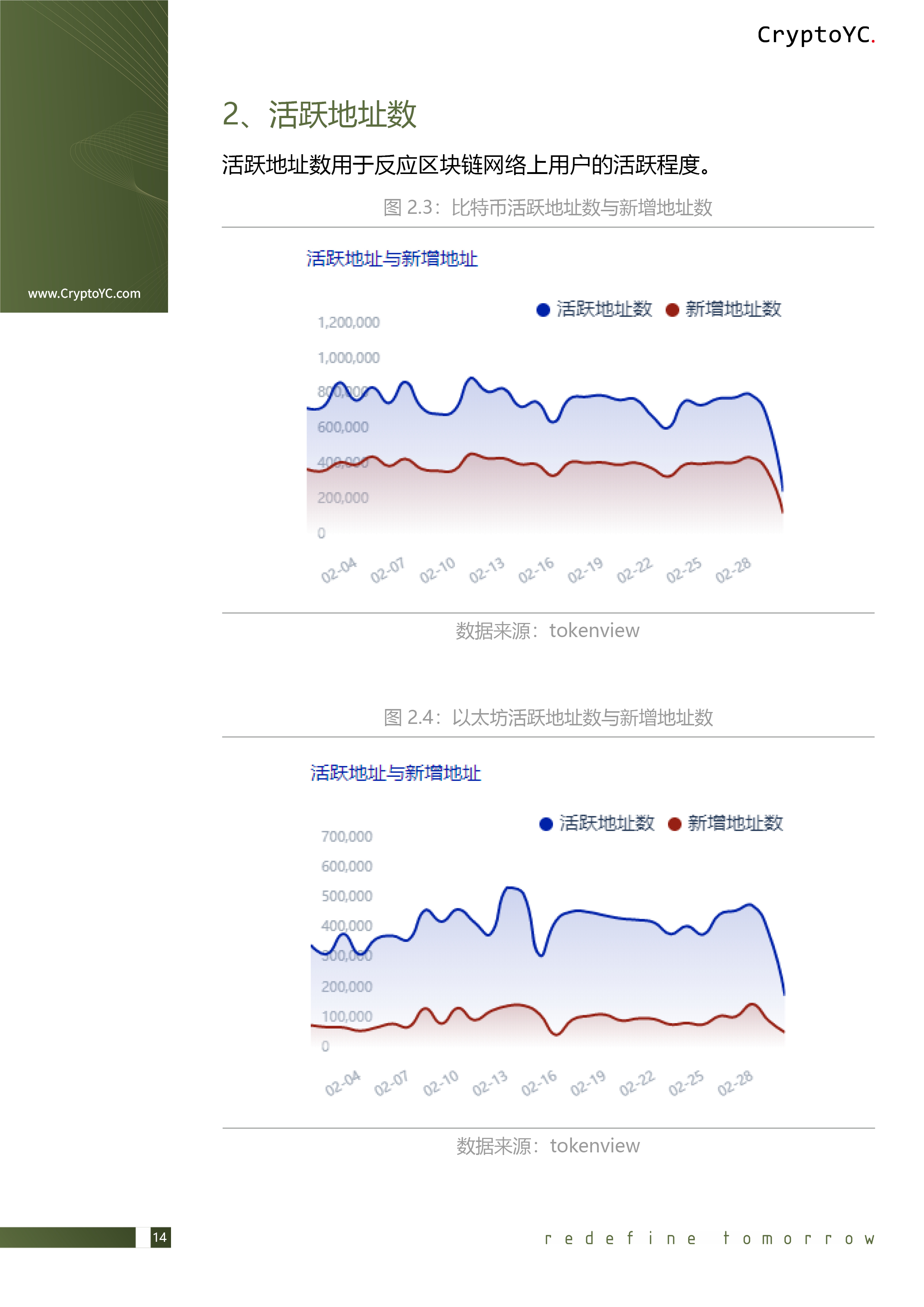 CryptoYC Benchmark