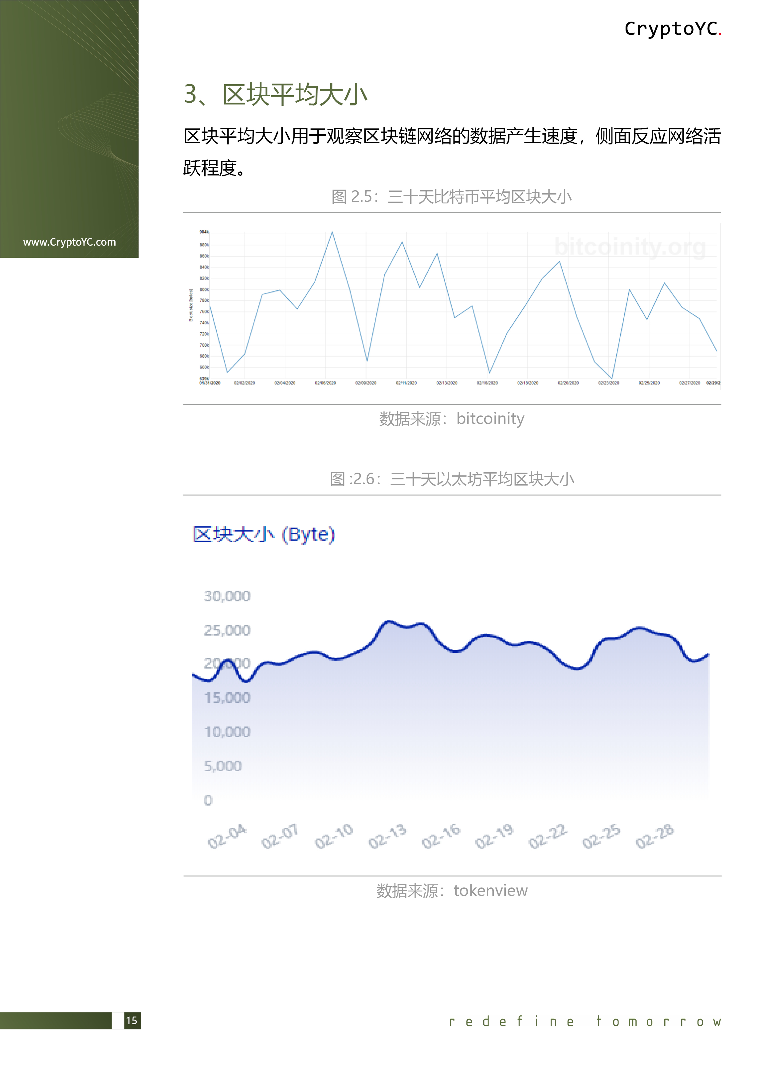 CryptoYC Benchmark