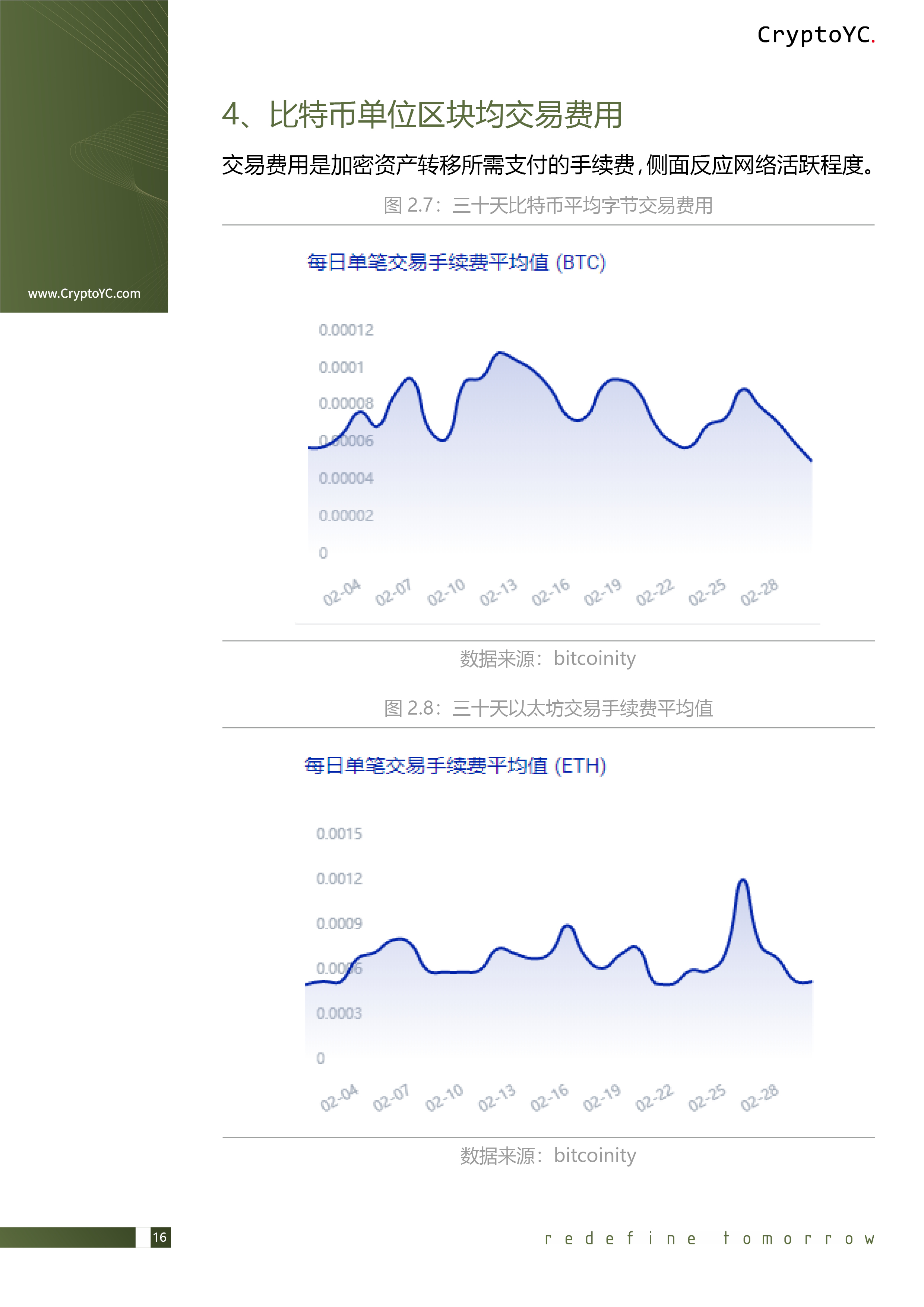 CryptoYC Benchmark