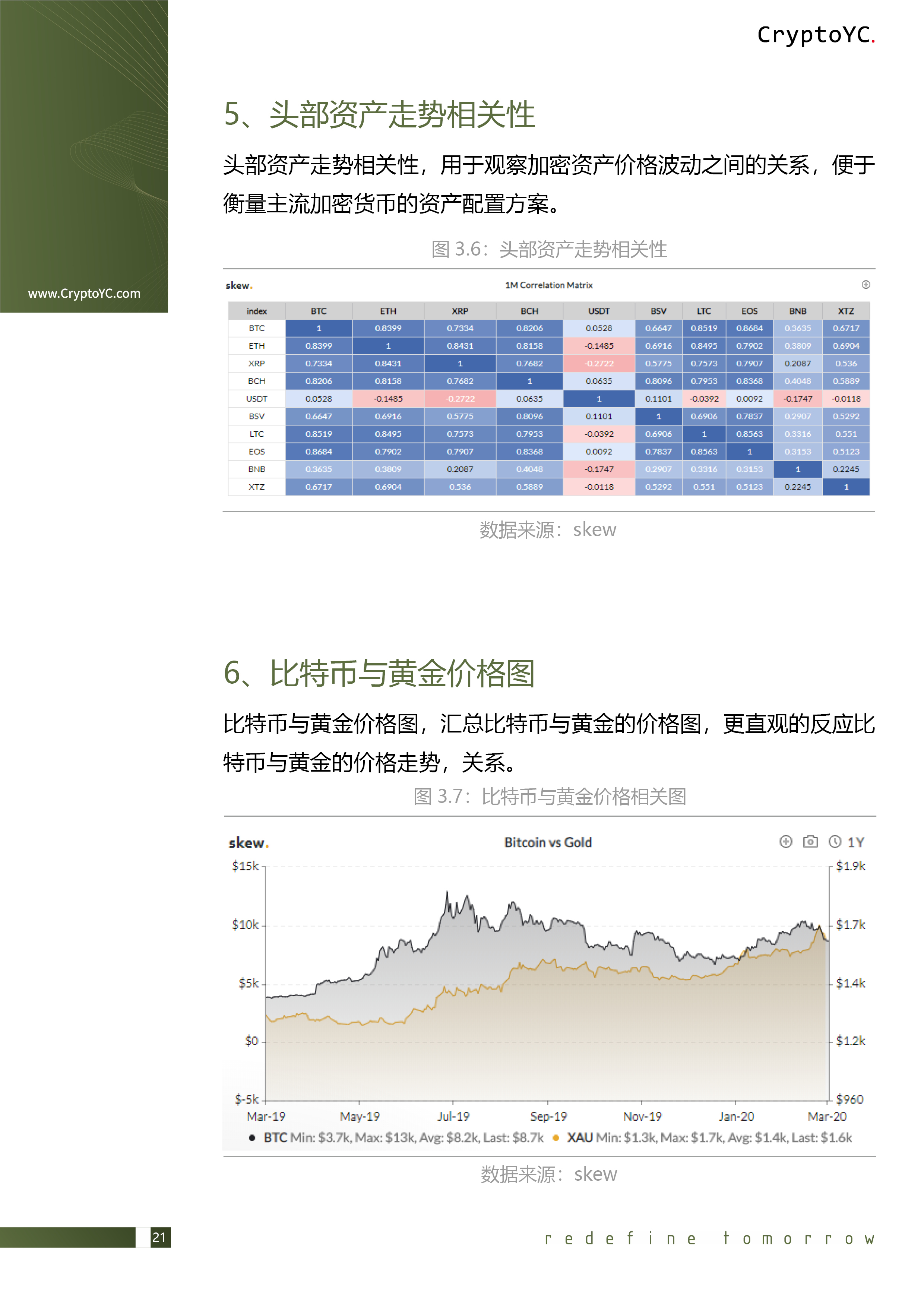 CryptoYC Benchmark