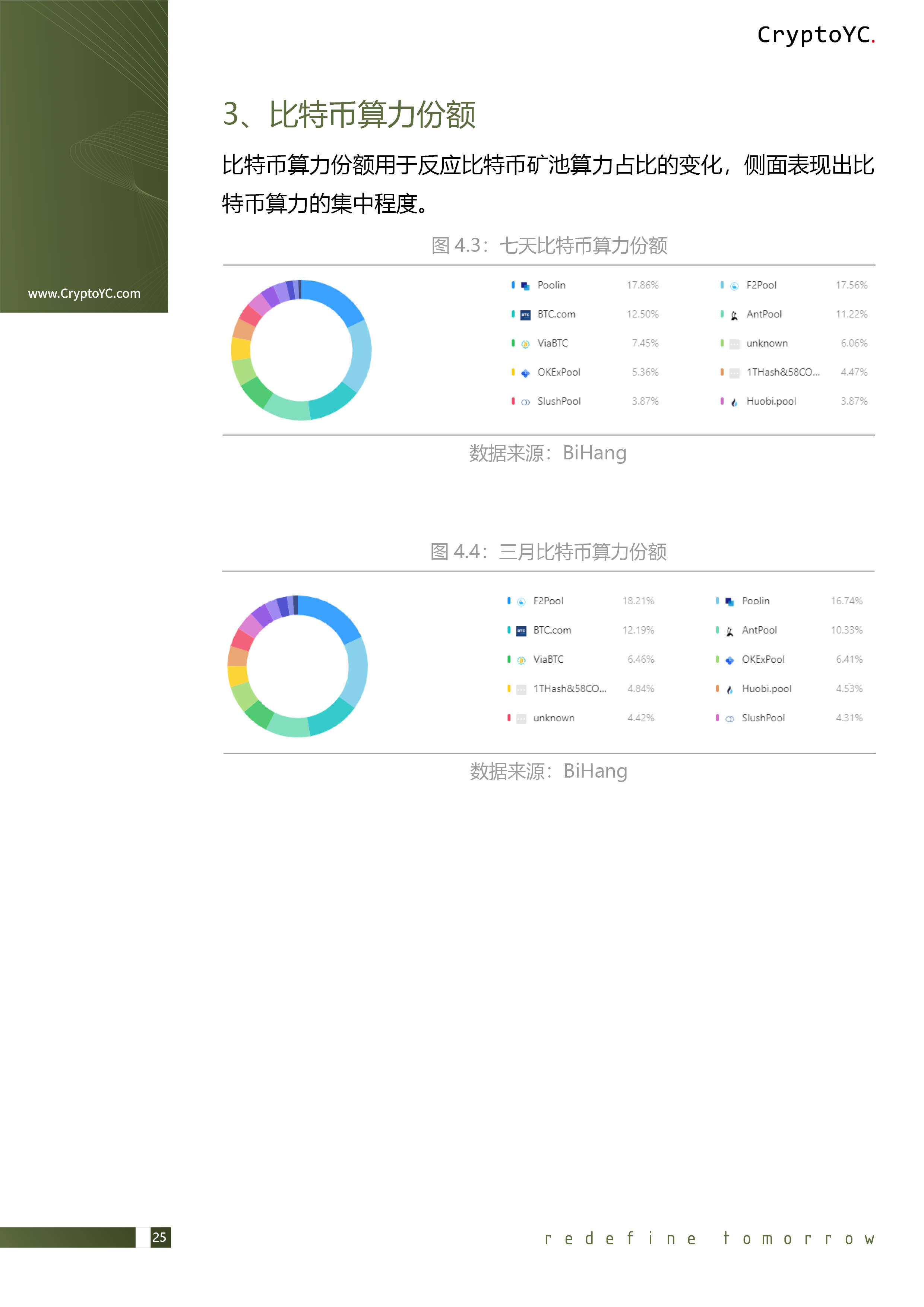 CryptoYC Benchmark
