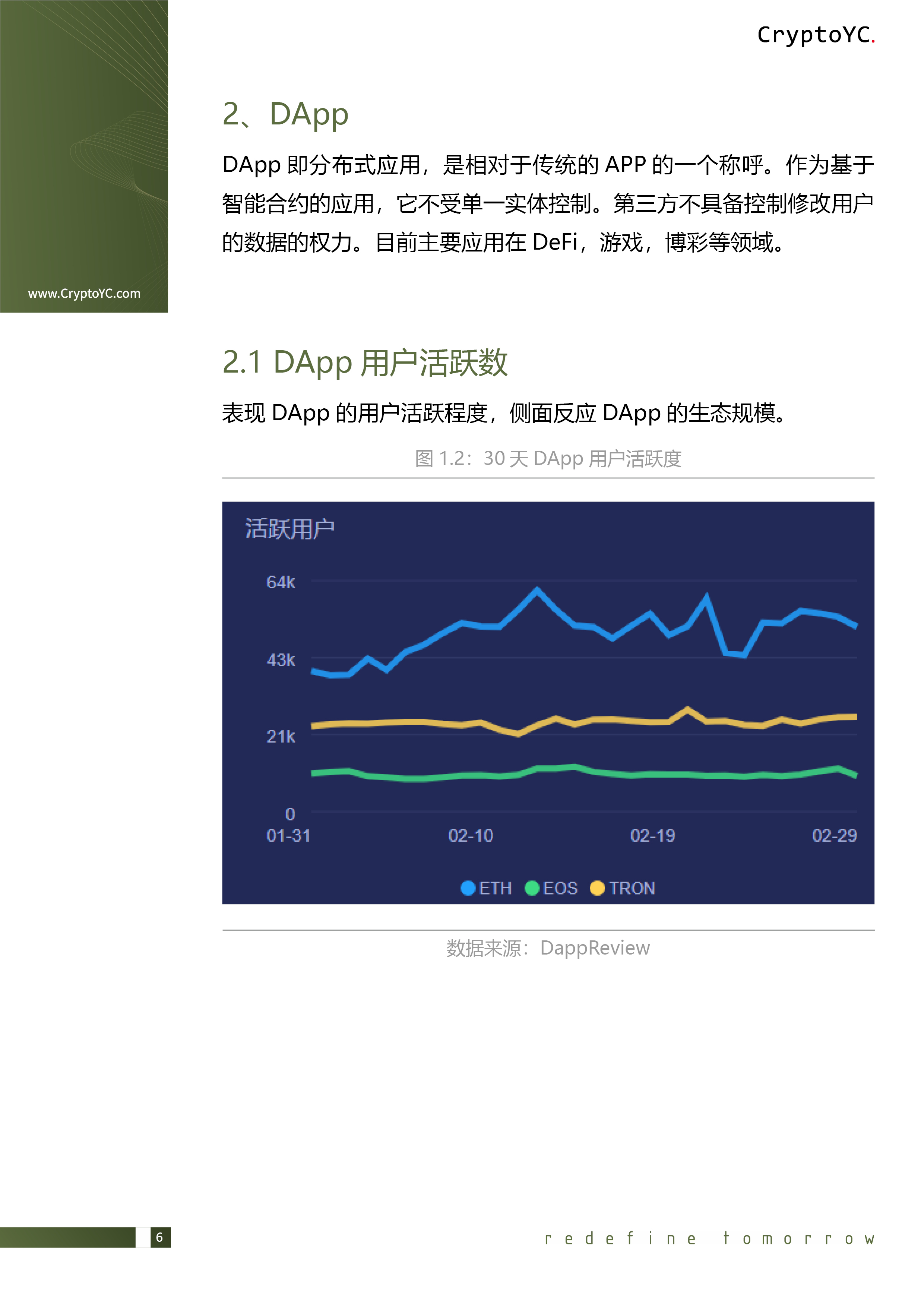 CryptoYC Benchmark
