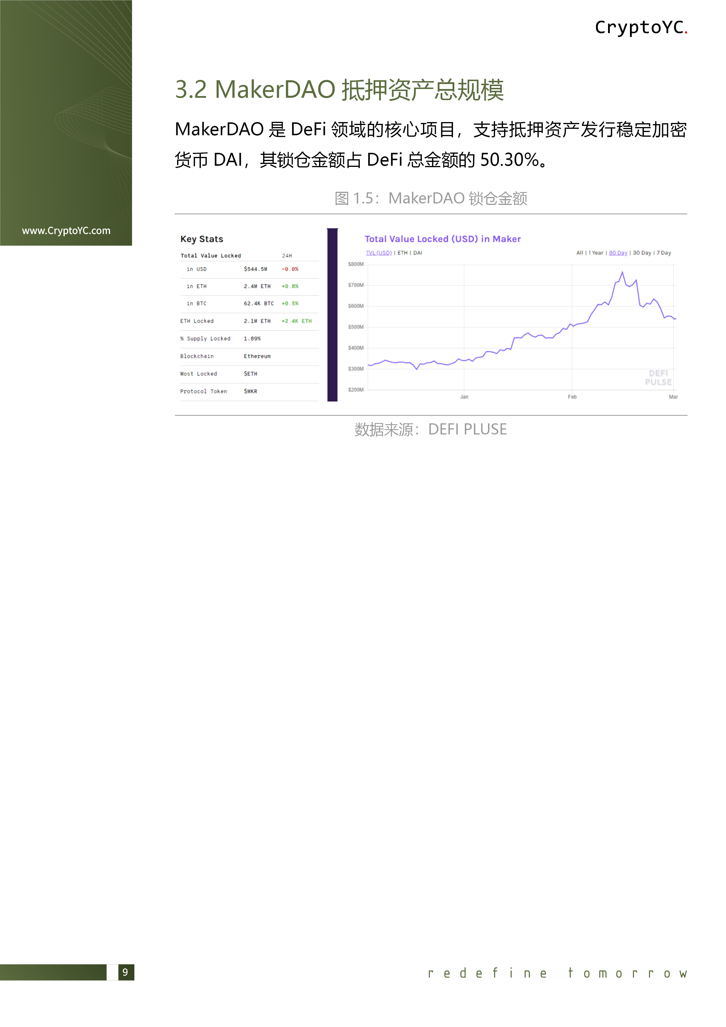 CryptoYC Benchmark