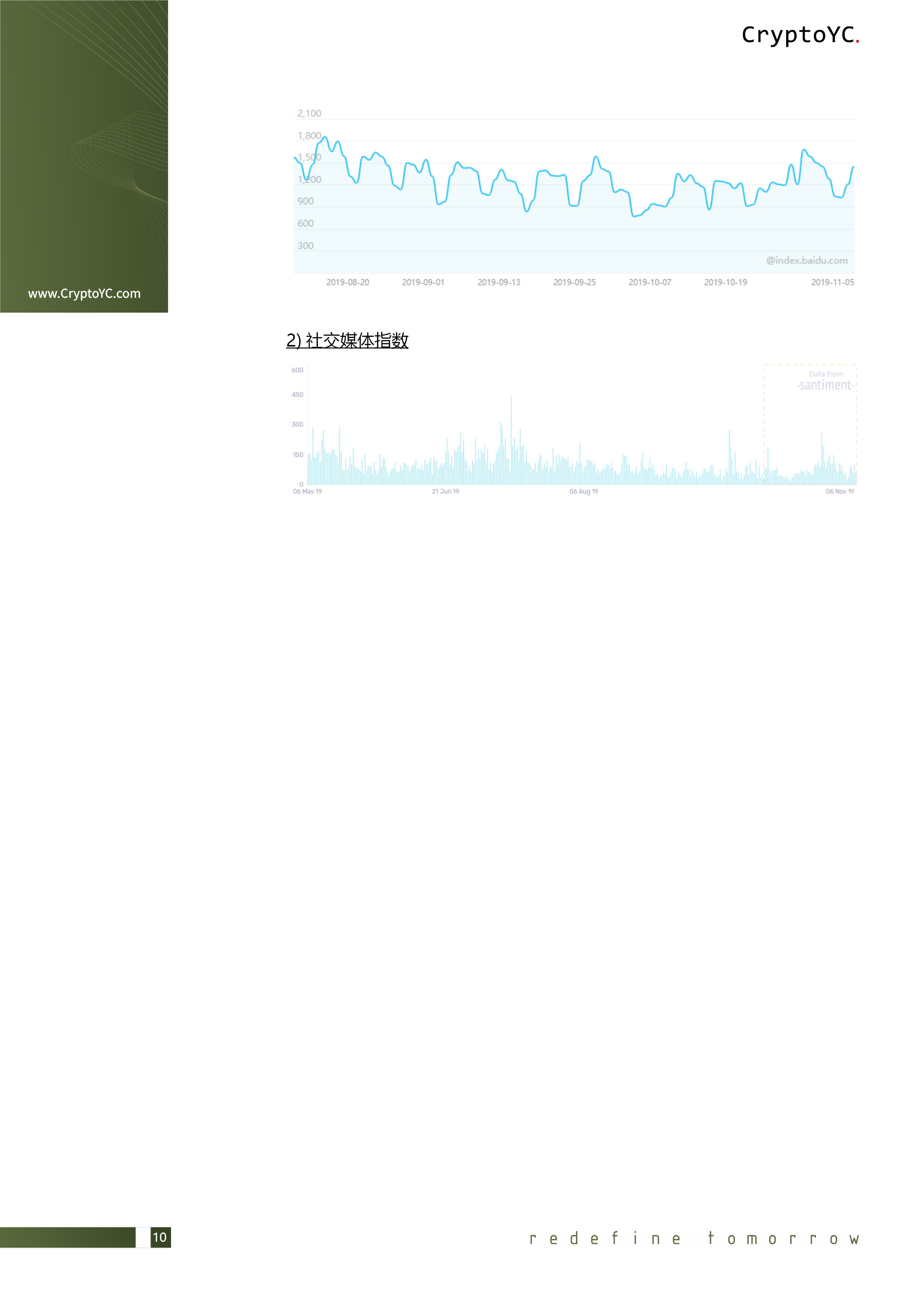 CryptoYC Benchmark