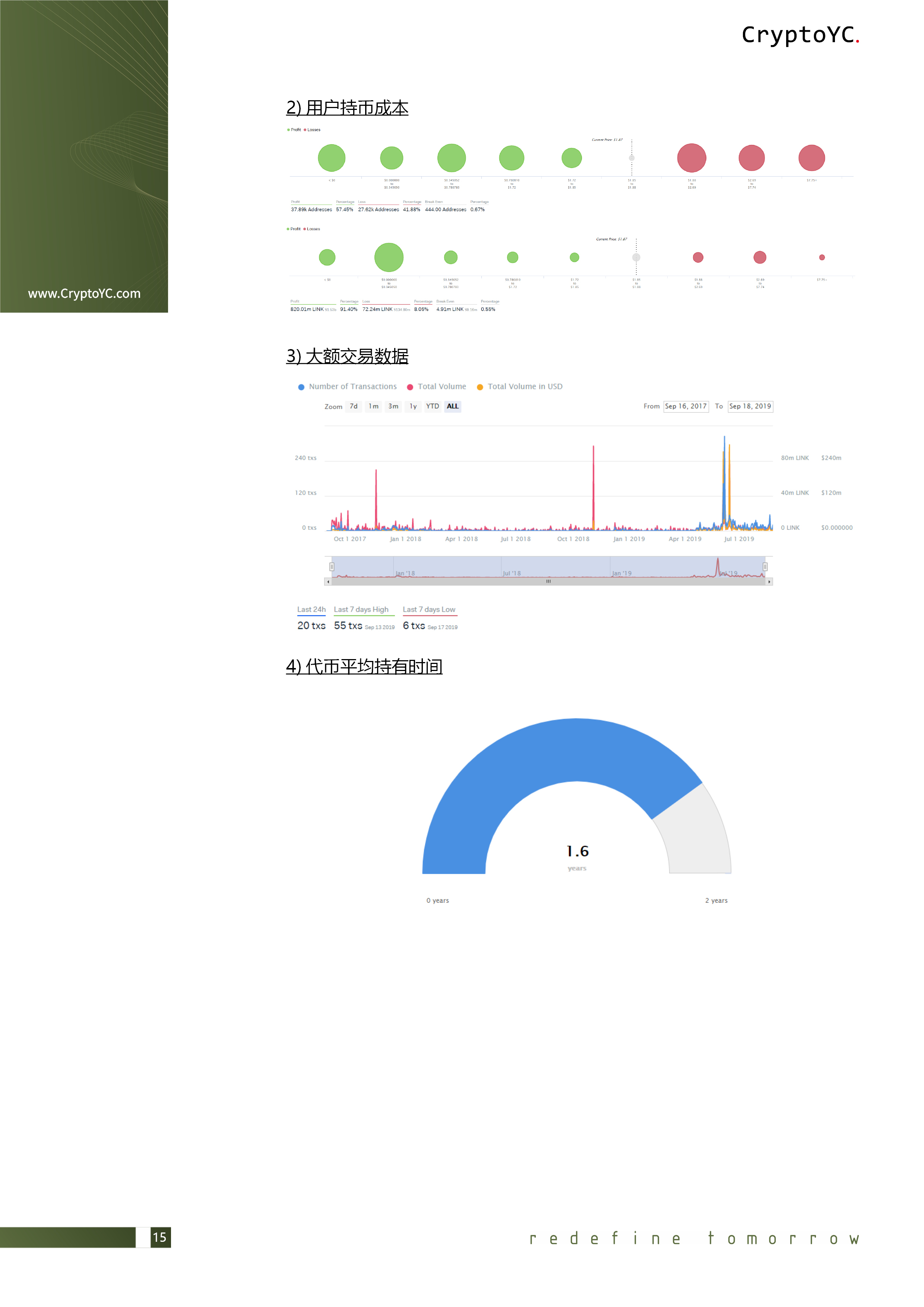 CryptoYC Benchmark