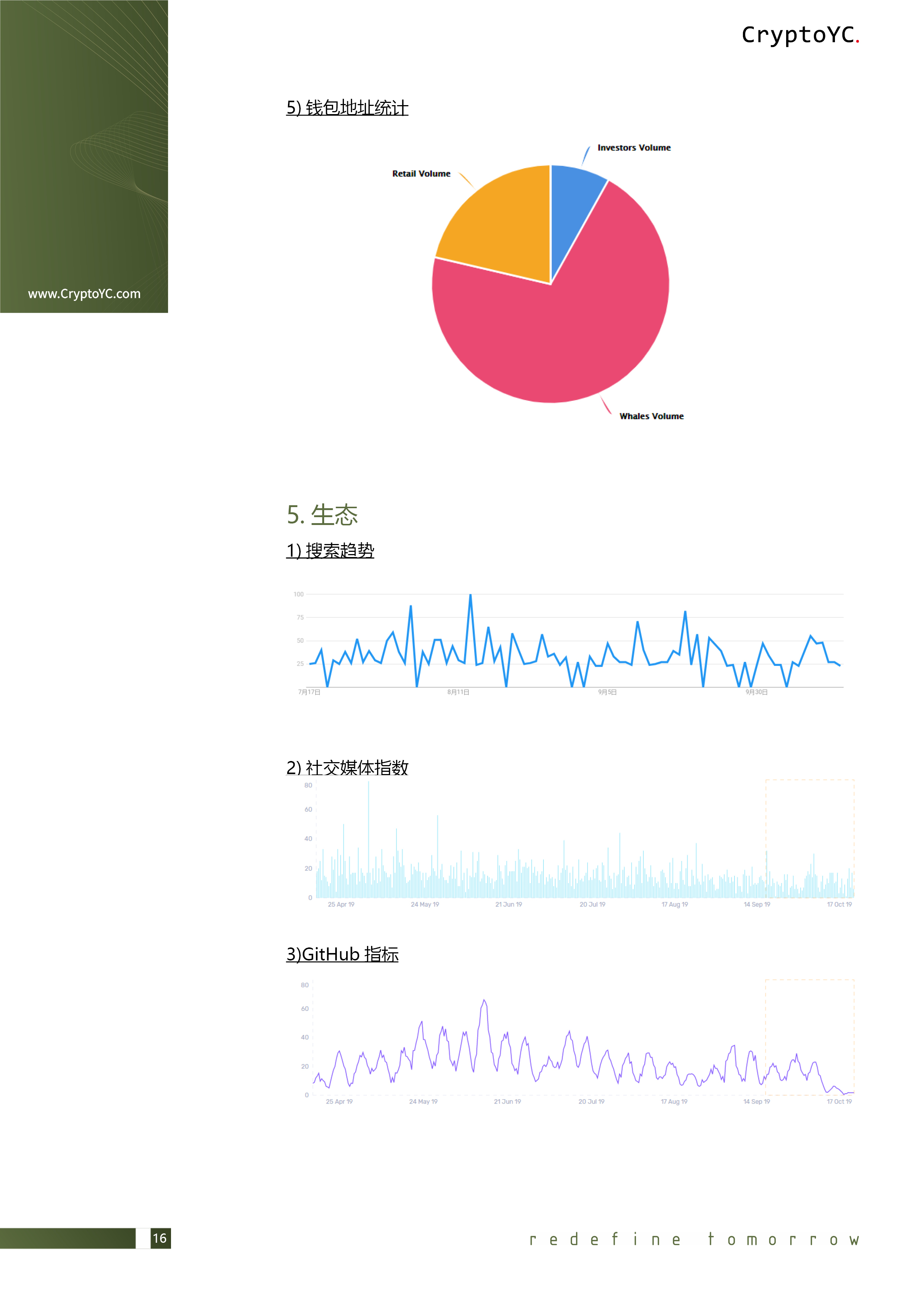 CryptoYC Benchmark