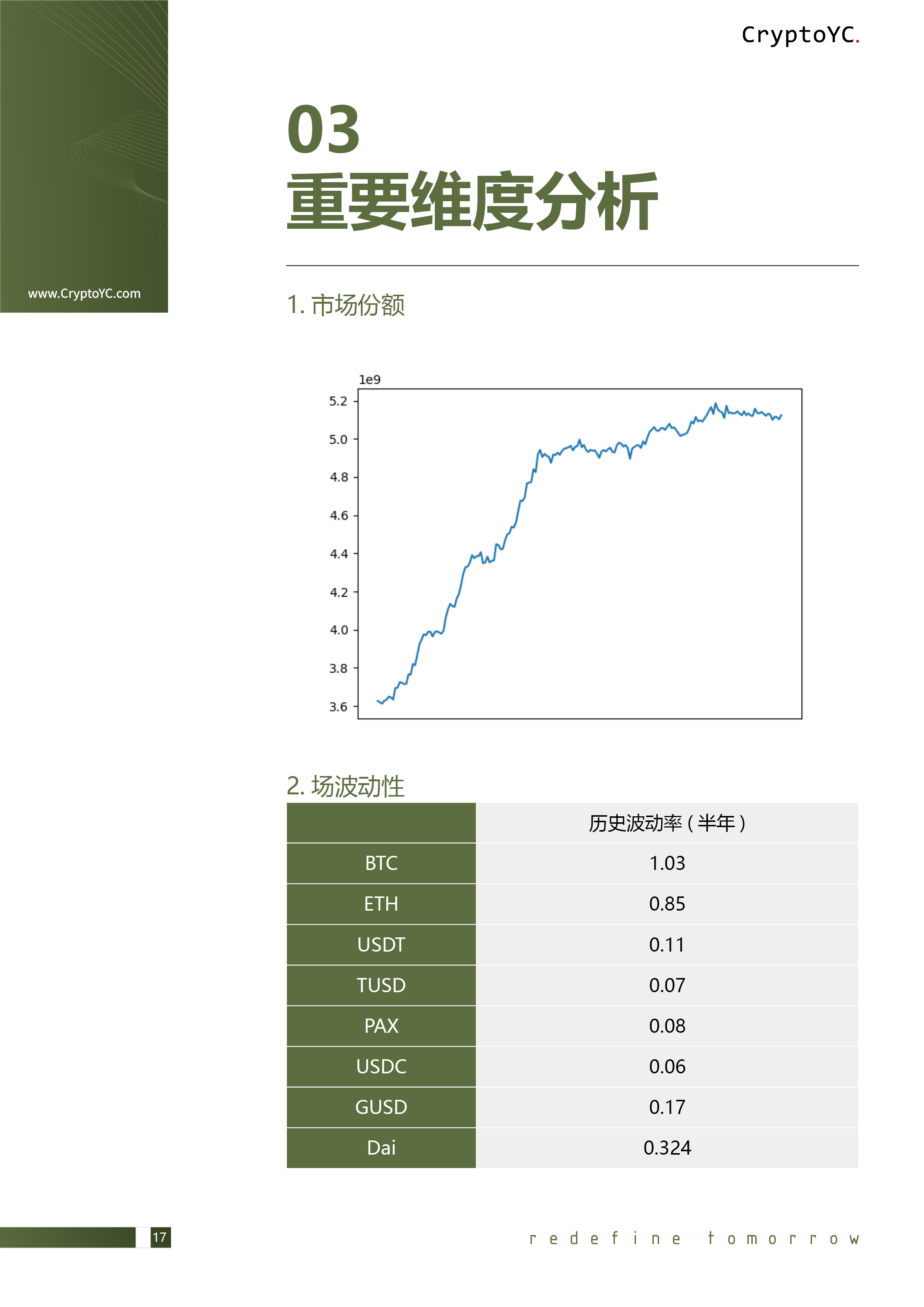 CryptoYC Benchmark