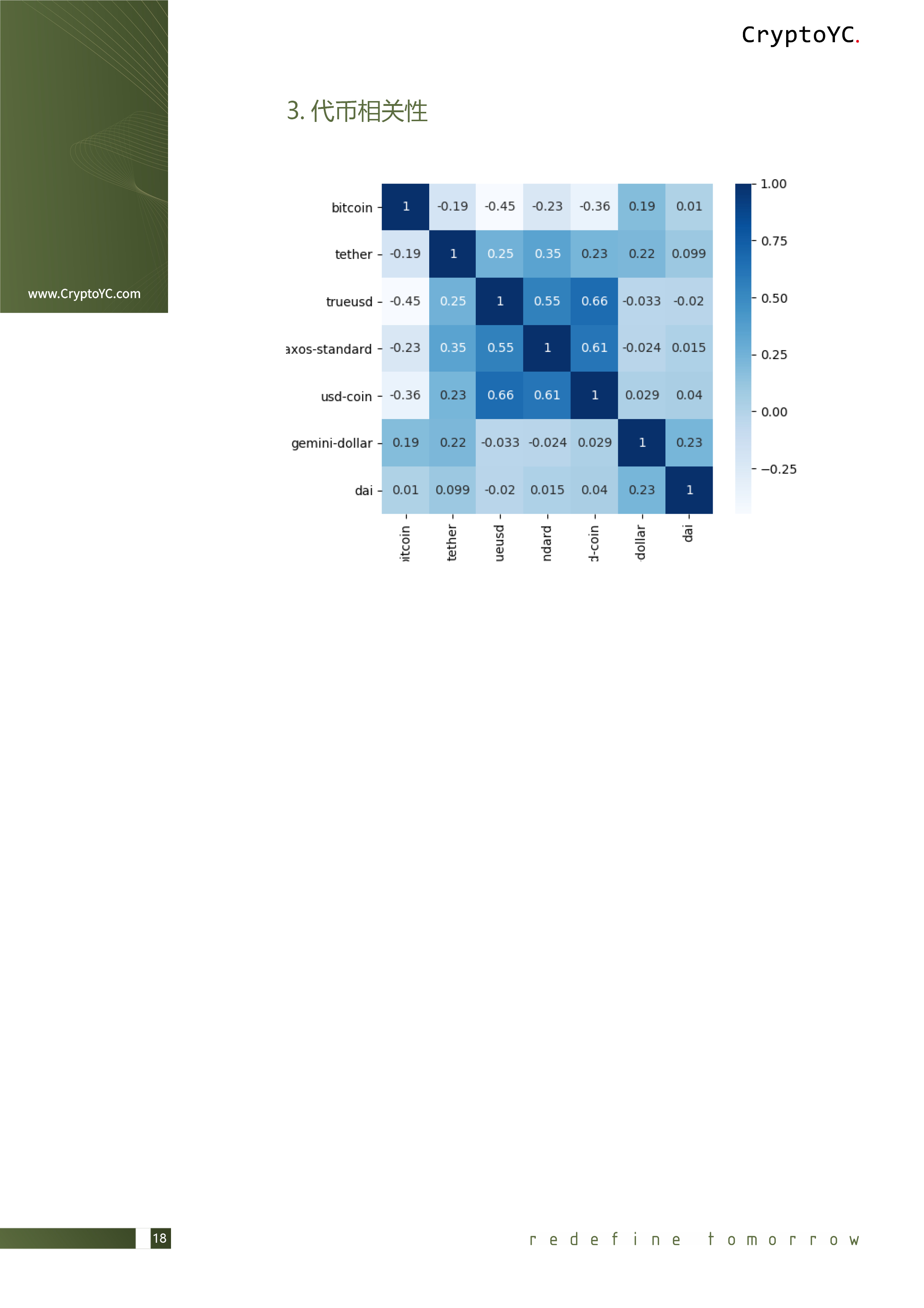 CryptoYC Benchmark