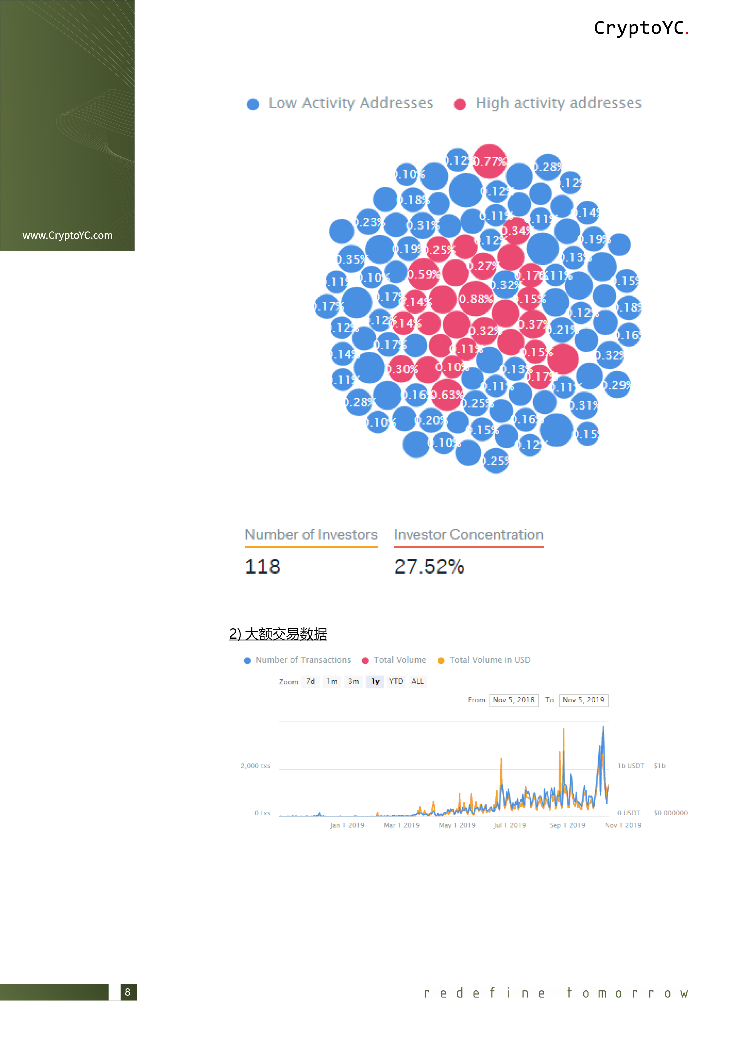 CryptoYC Benchmark