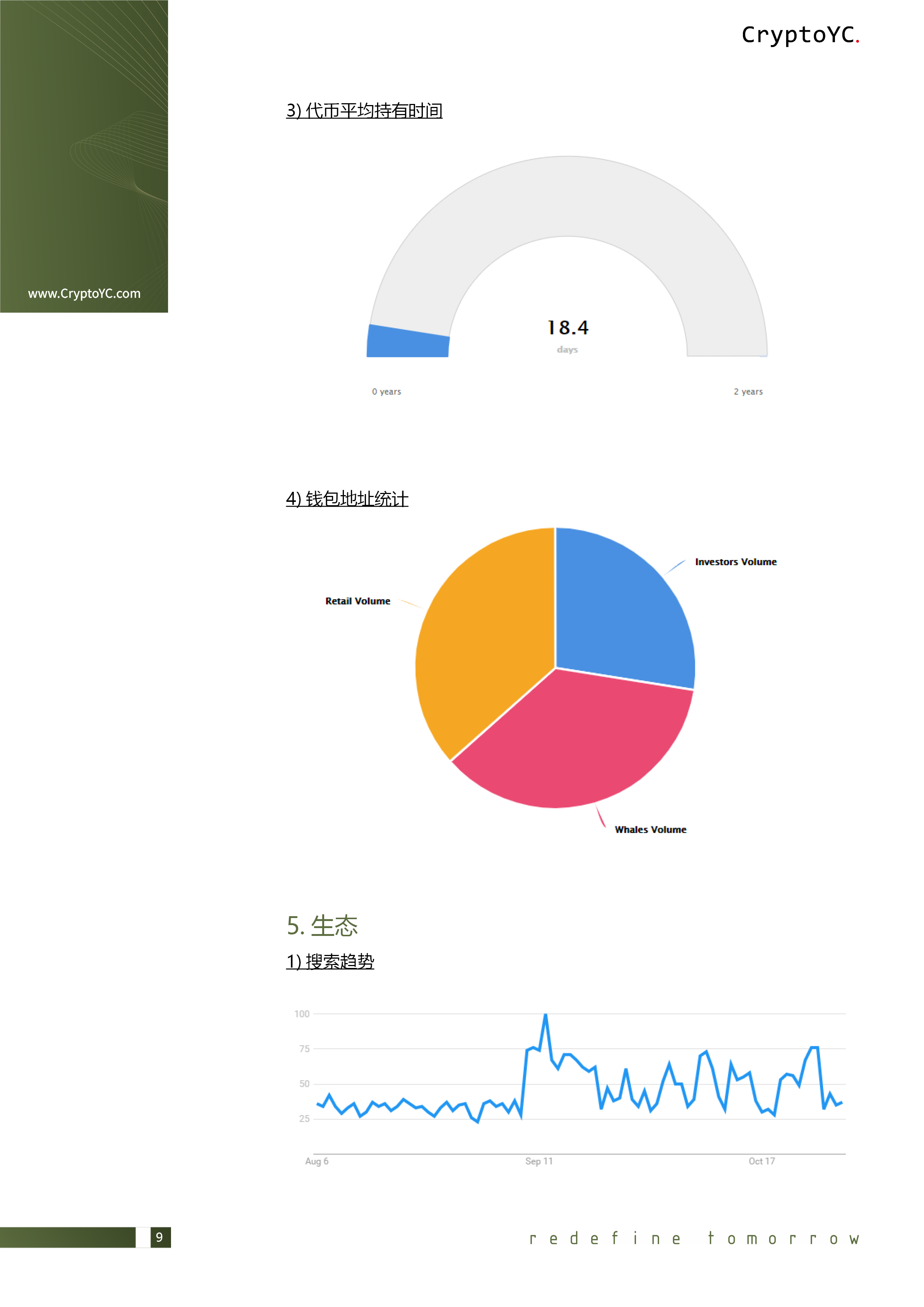 CryptoYC Benchmark